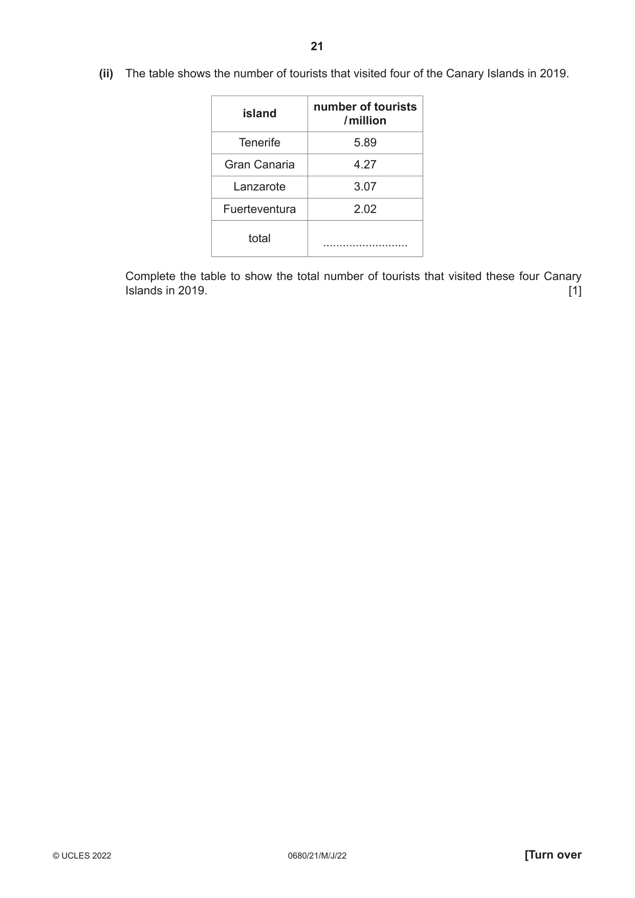 Cambridge IGCSE Environmental Management 0680 2022 May/June Paper 2 · Variant 1 question paper, page 21 of 24
