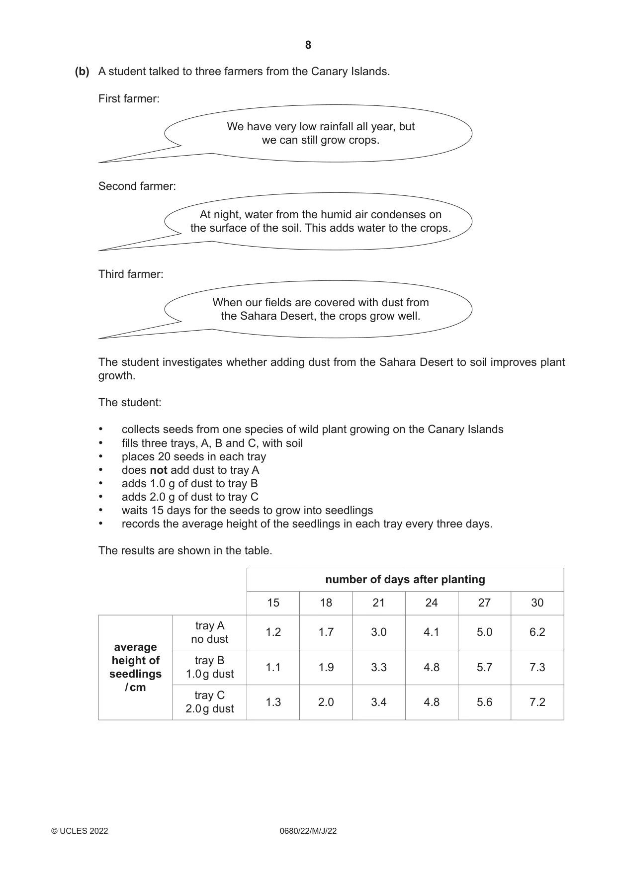 Cambridge IGCSE Environmental Management 0680 2022 May/June Paper 2 · Variant 2 question paper, page 8 of 24