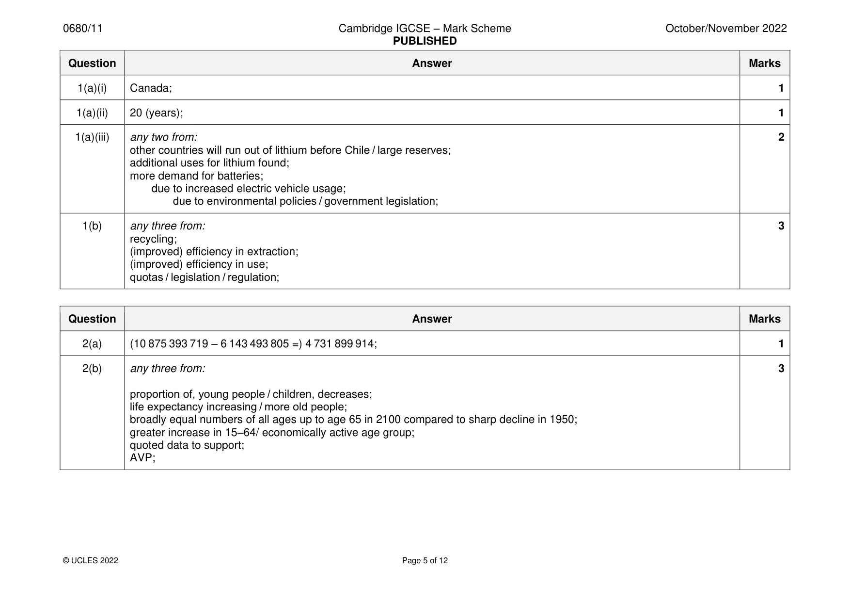 Mark scheme, page 5 of 12