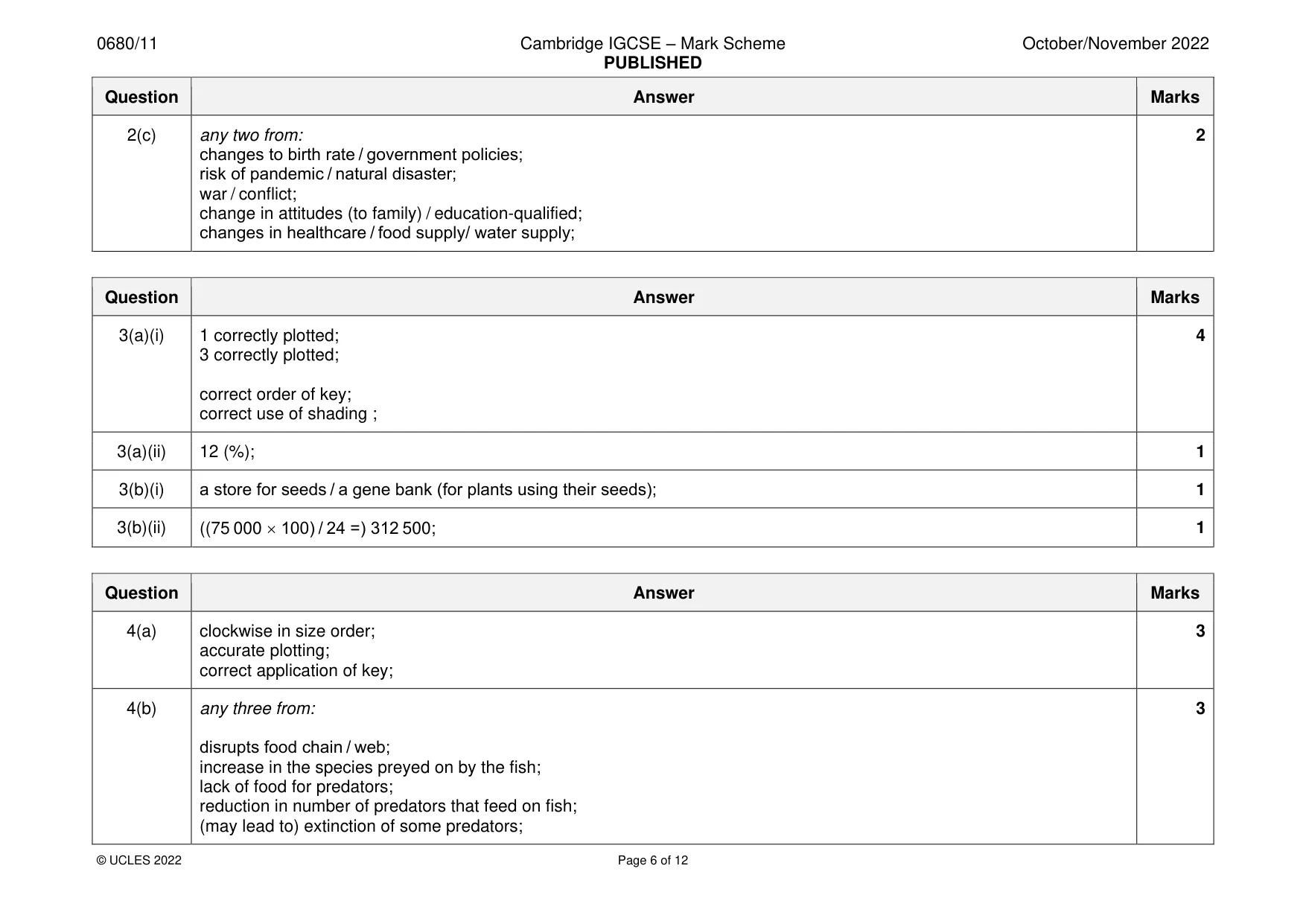 Mark scheme, page 6 of 12