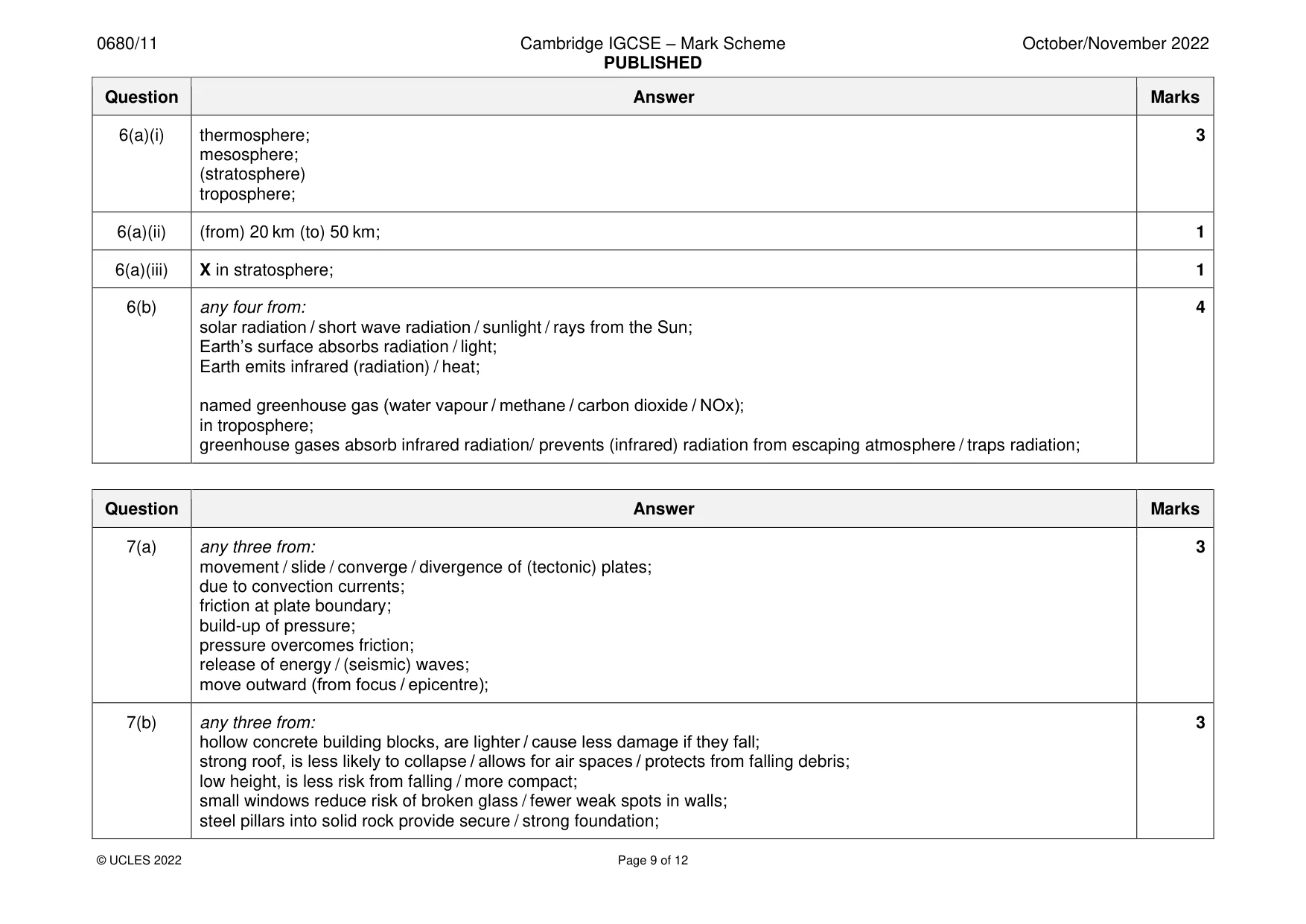 Mark scheme, page 9 of 12