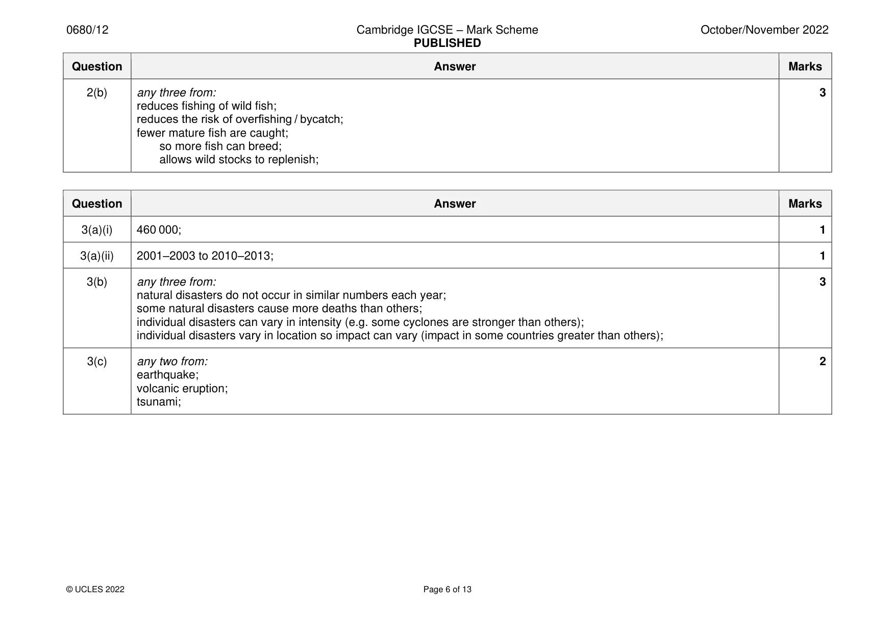 Mark scheme, page 6 of 13