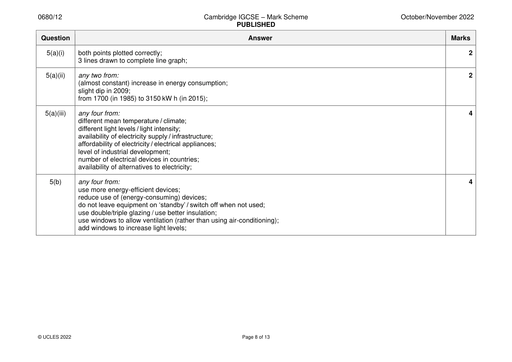 Mark scheme, page 8 of 13