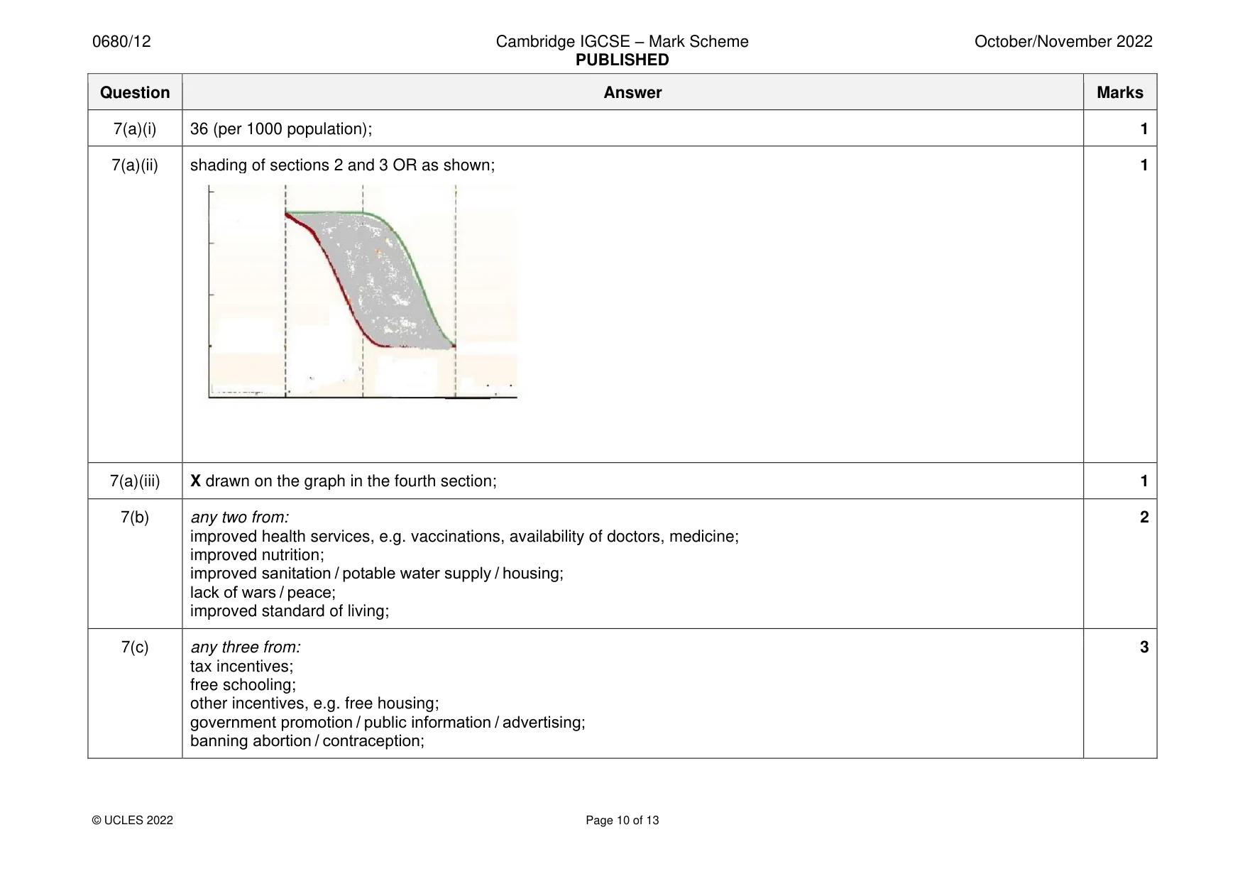 Mark scheme, page 10 of 13