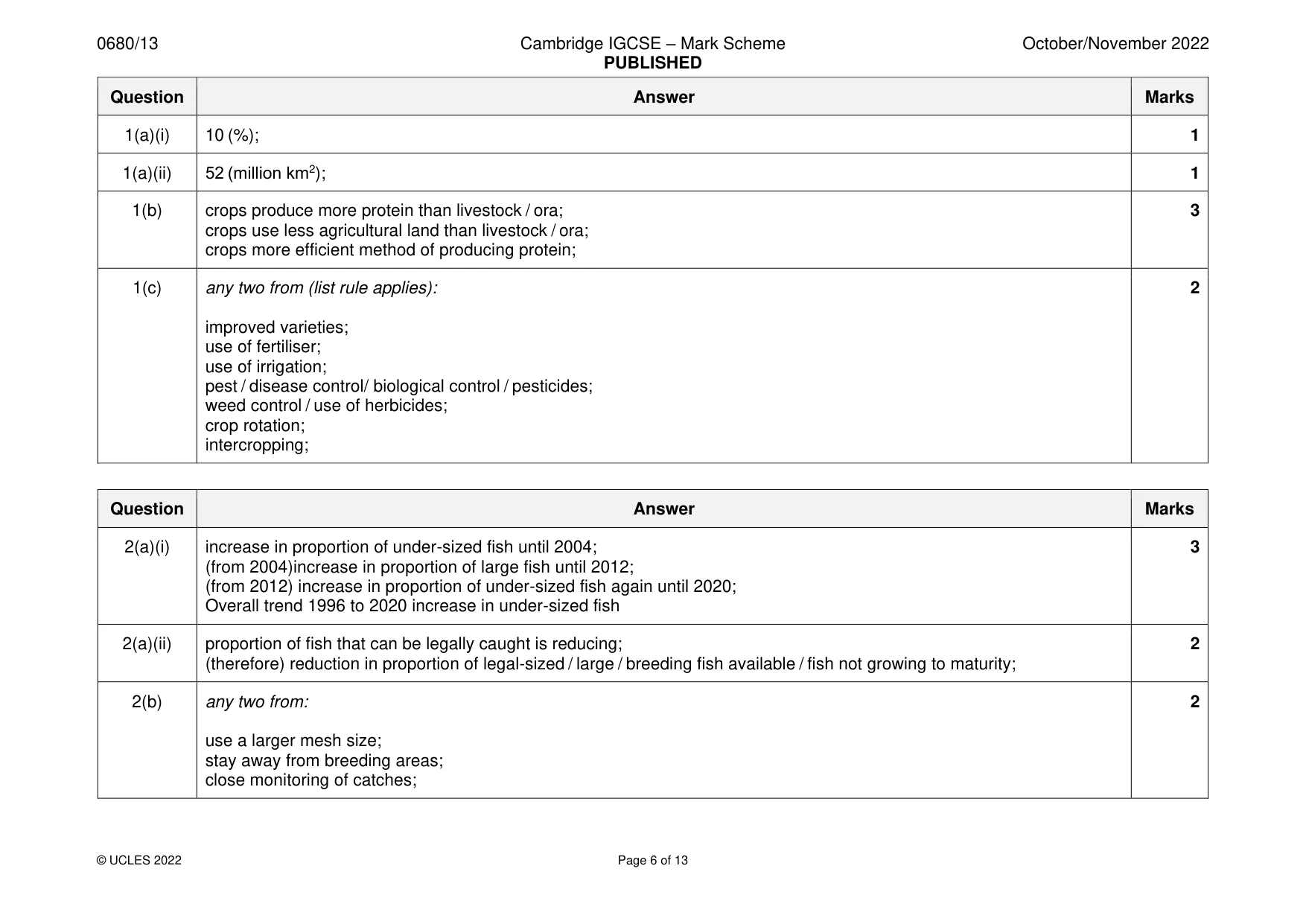 Mark scheme, page 6 of 13