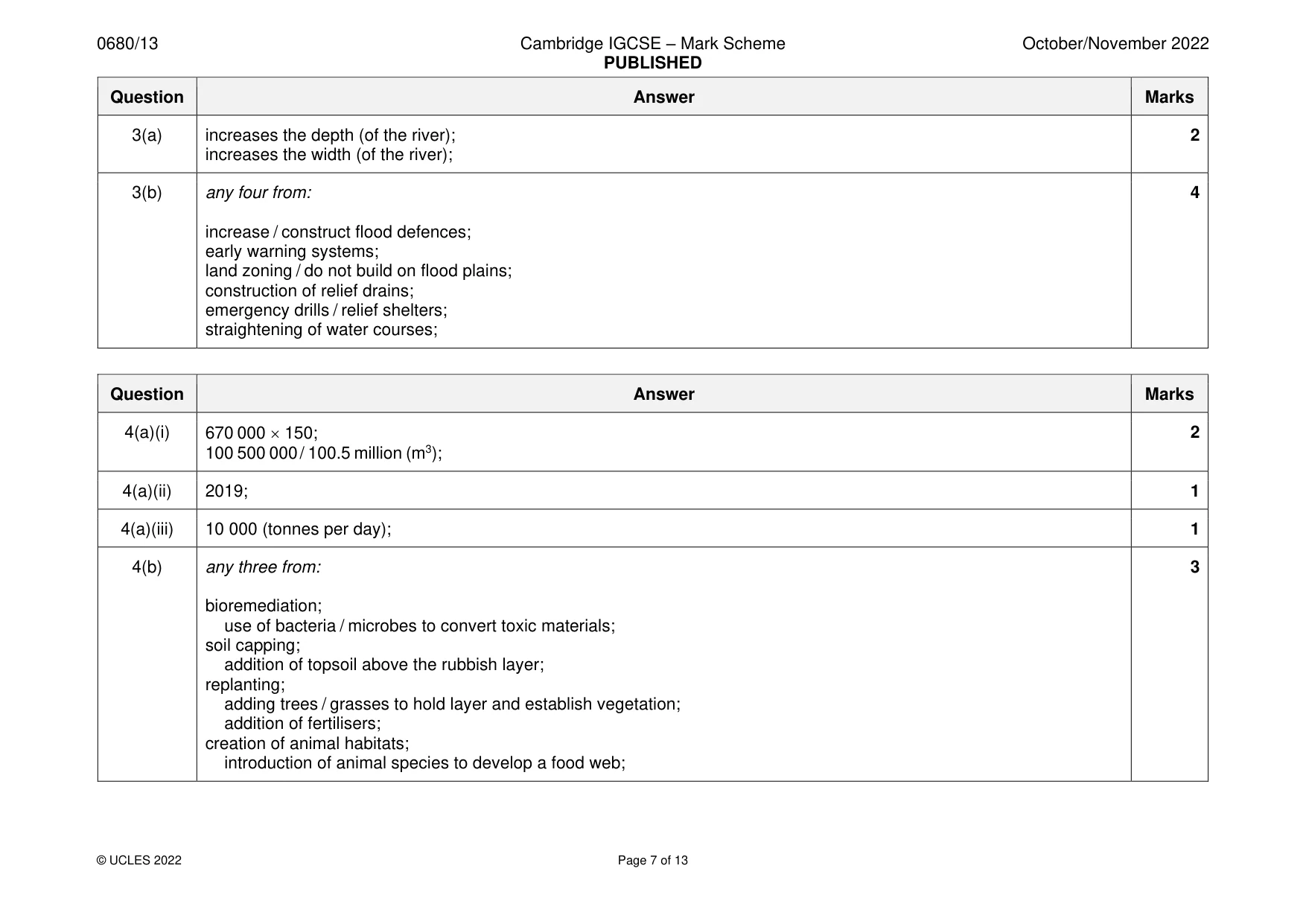 Mark scheme, page 7 of 13