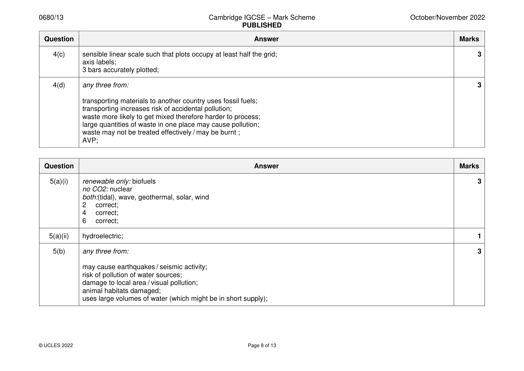 Mark scheme, page 8 of 13