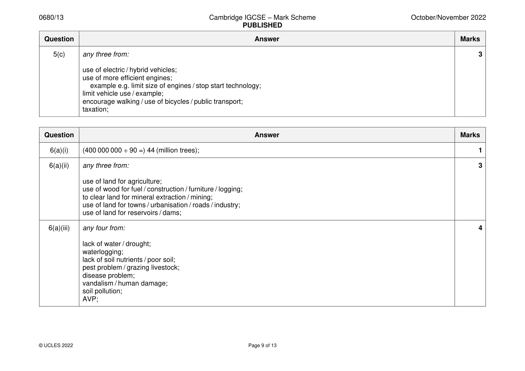 Mark scheme, page 9 of 13