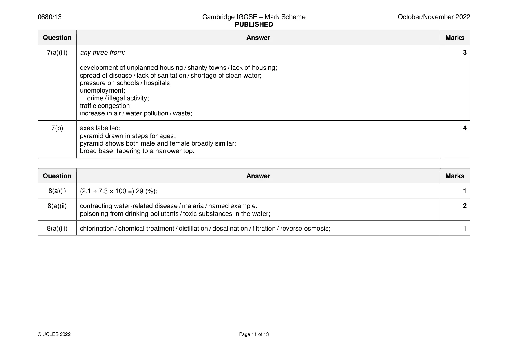 Mark scheme, page 11 of 13