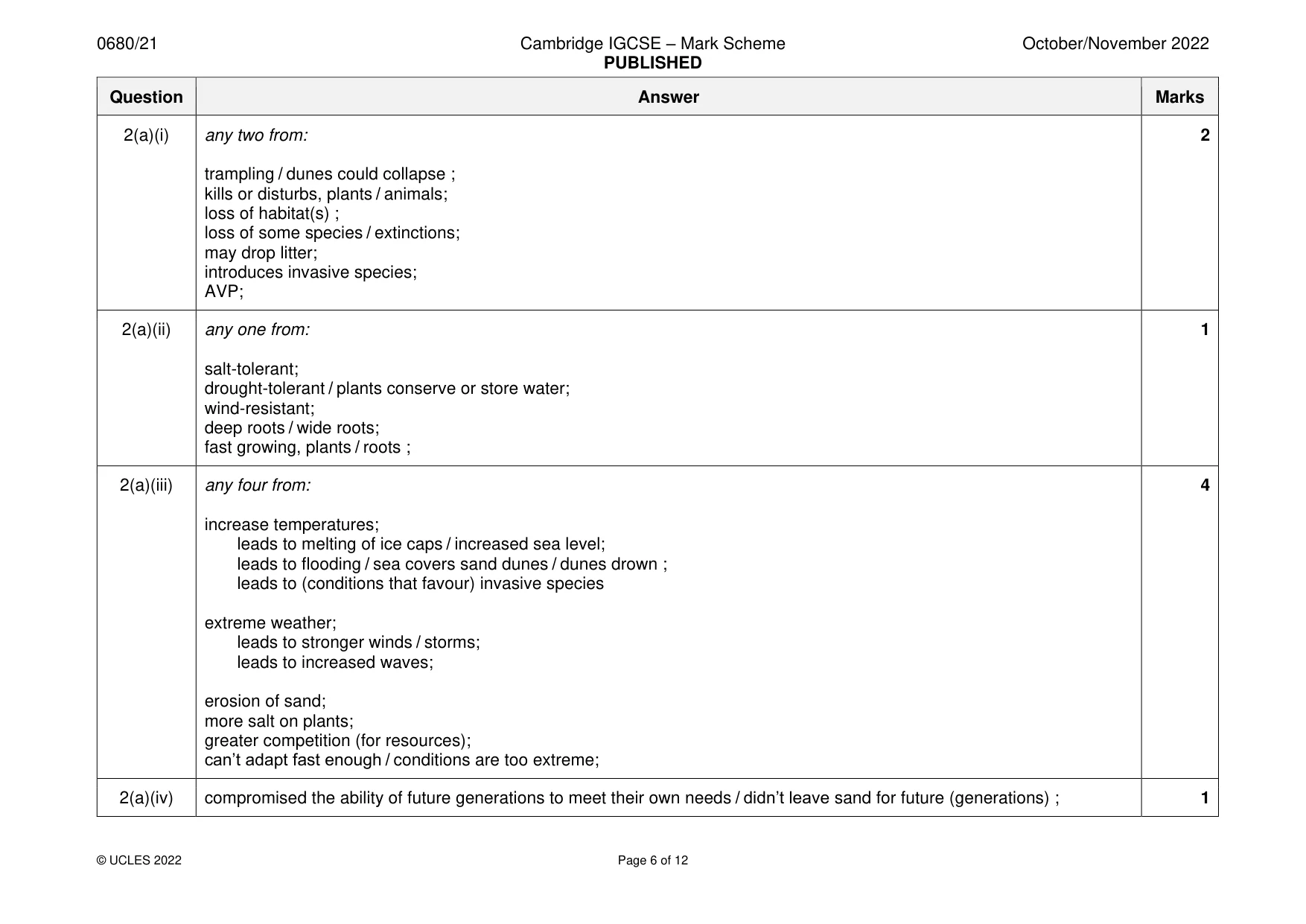 Mark scheme, page 6 of 12