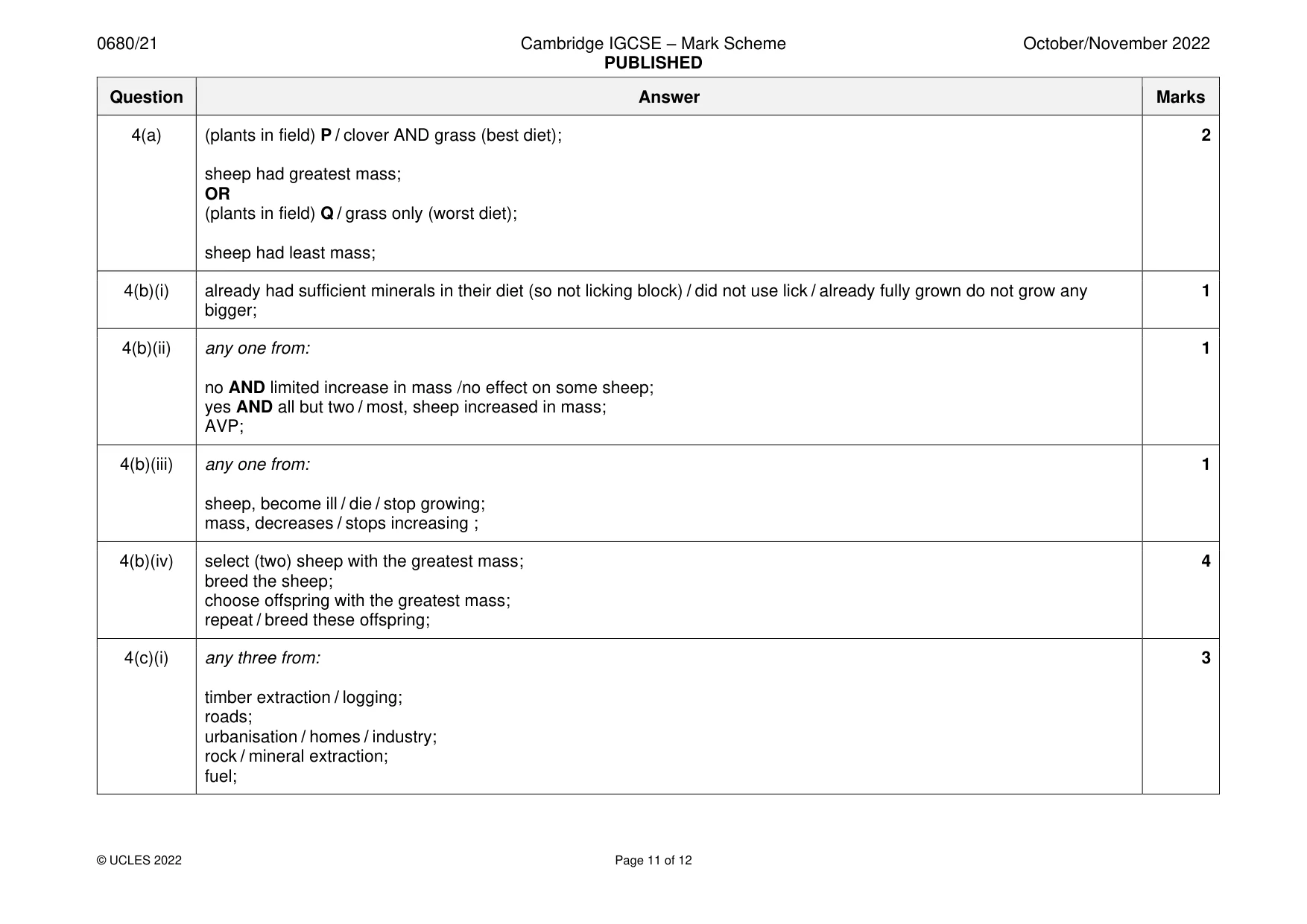 Mark scheme, page 11 of 12