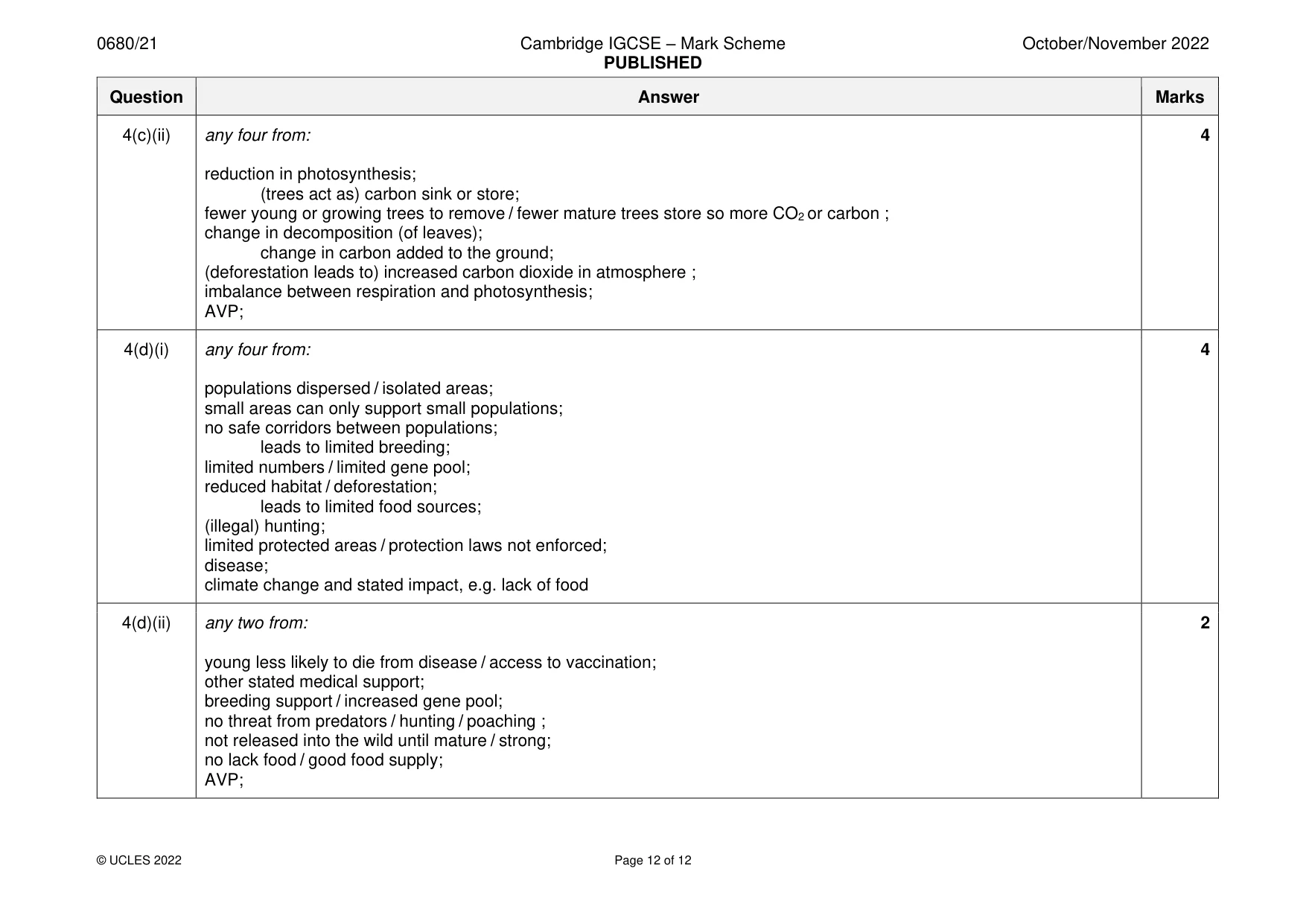Mark scheme, page 12 of 12