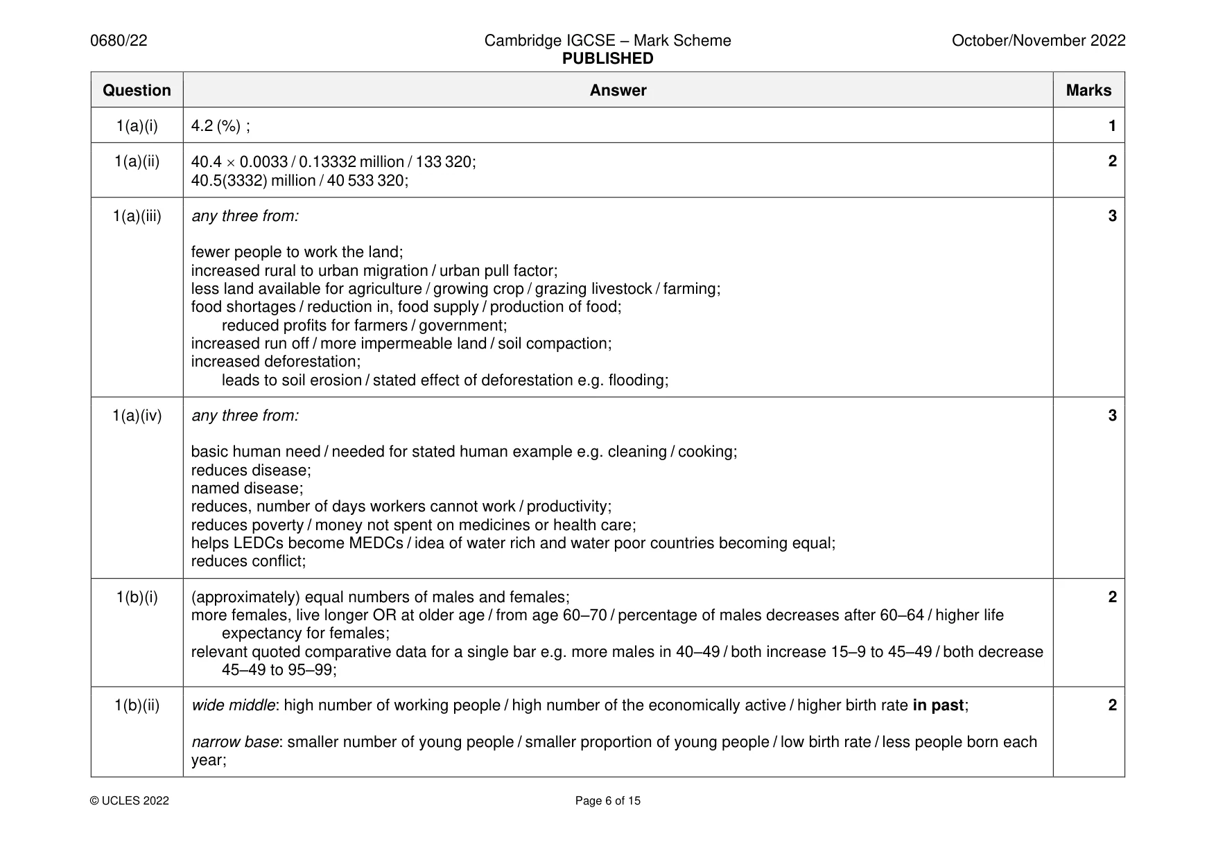Mark scheme, page 6 of 15