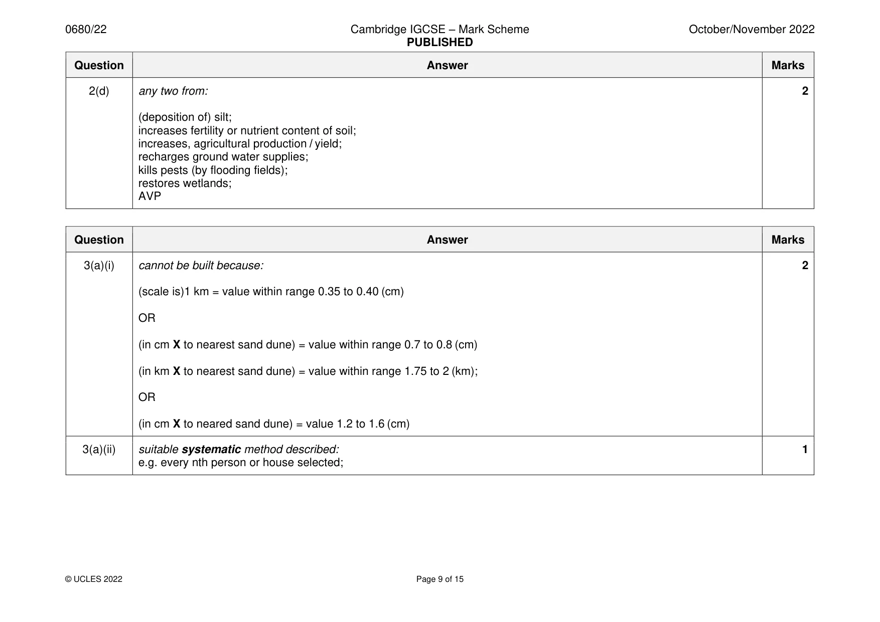 Mark scheme, page 9 of 15