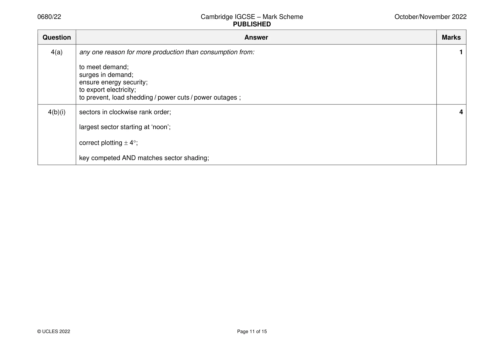Mark scheme, page 11 of 15