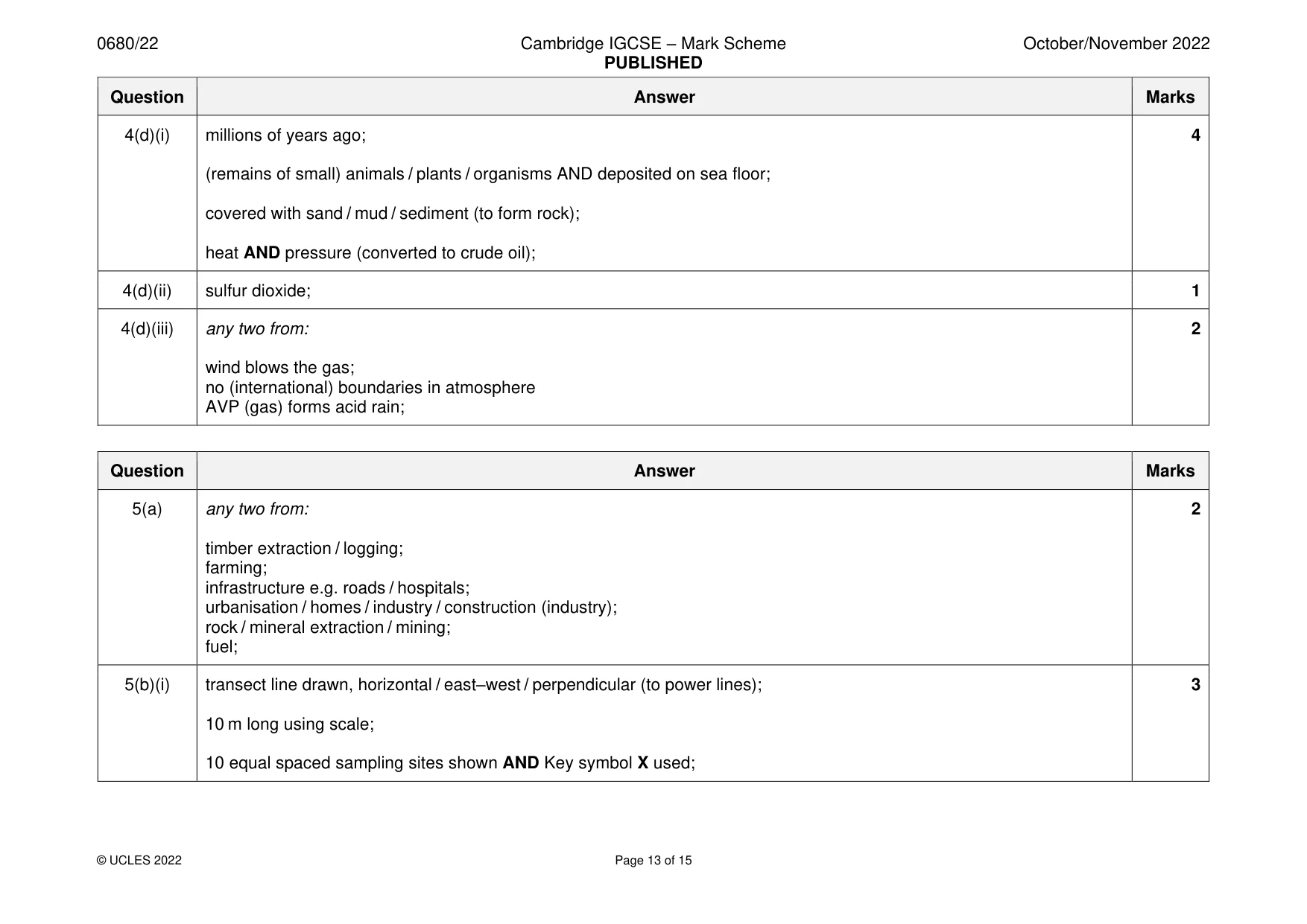 Mark scheme, page 13 of 15
