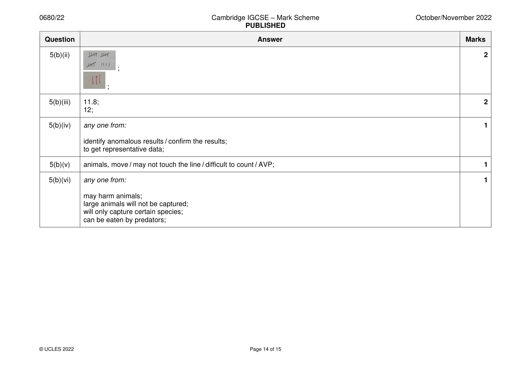 Mark scheme, page 14 of 15