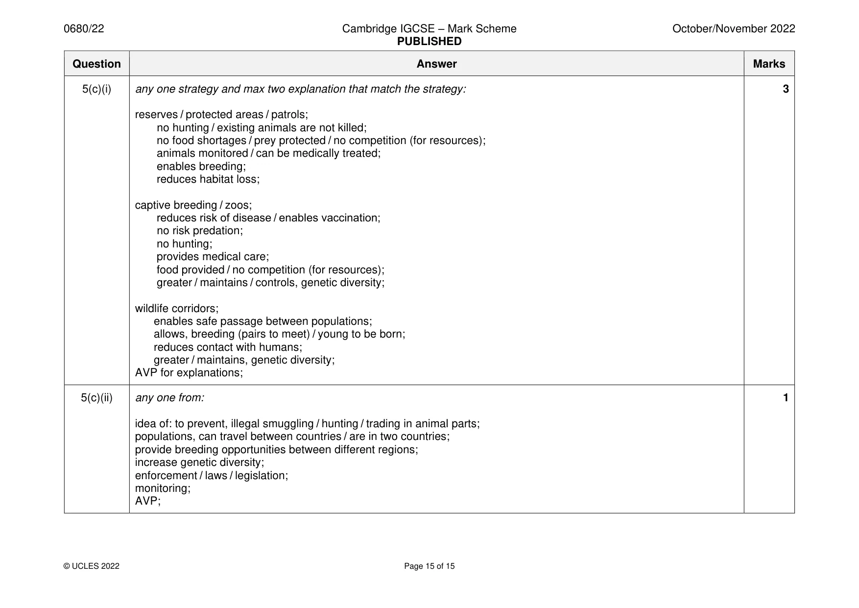 Mark scheme, page 15 of 15