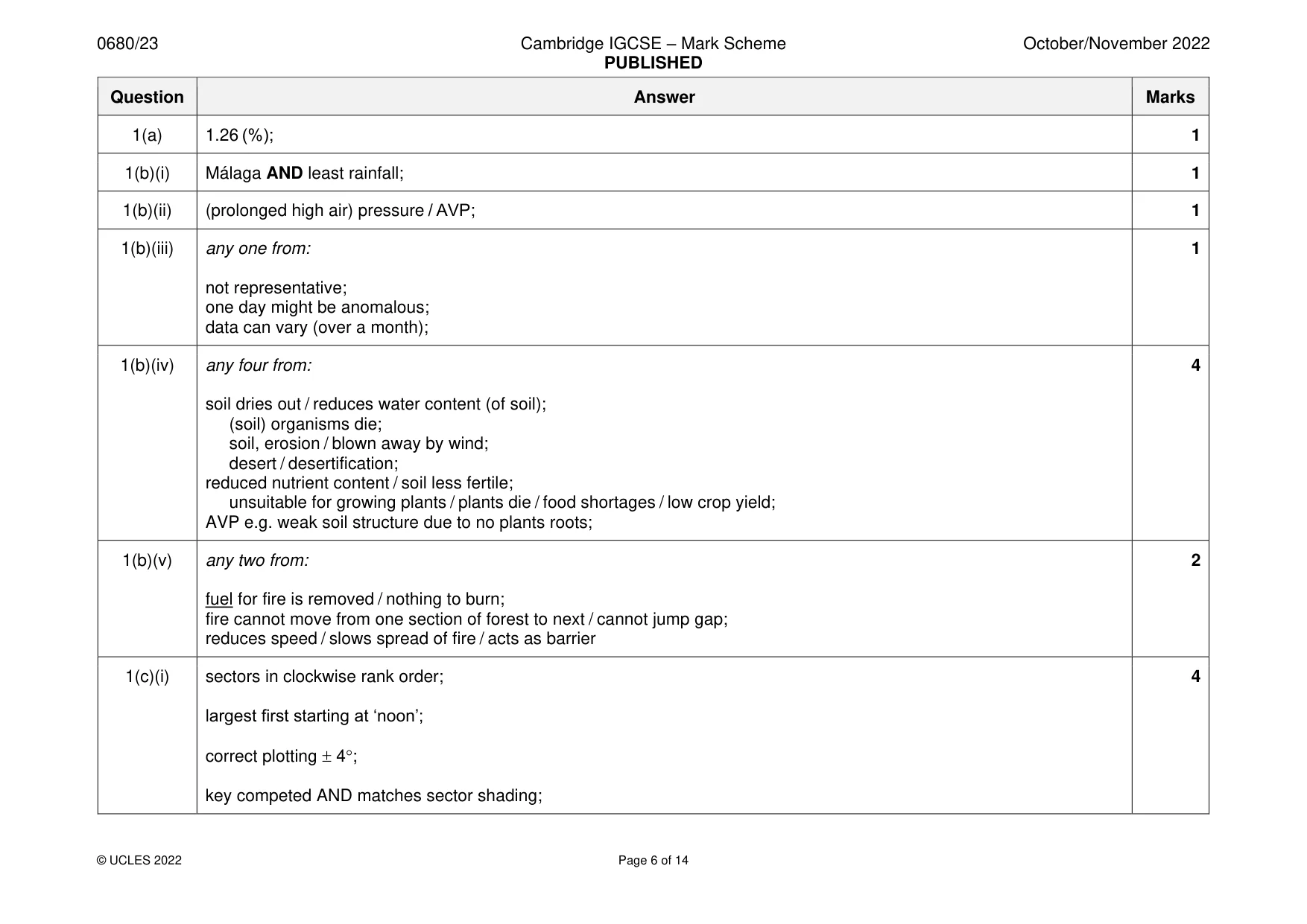 Mark scheme, page 6 of 14