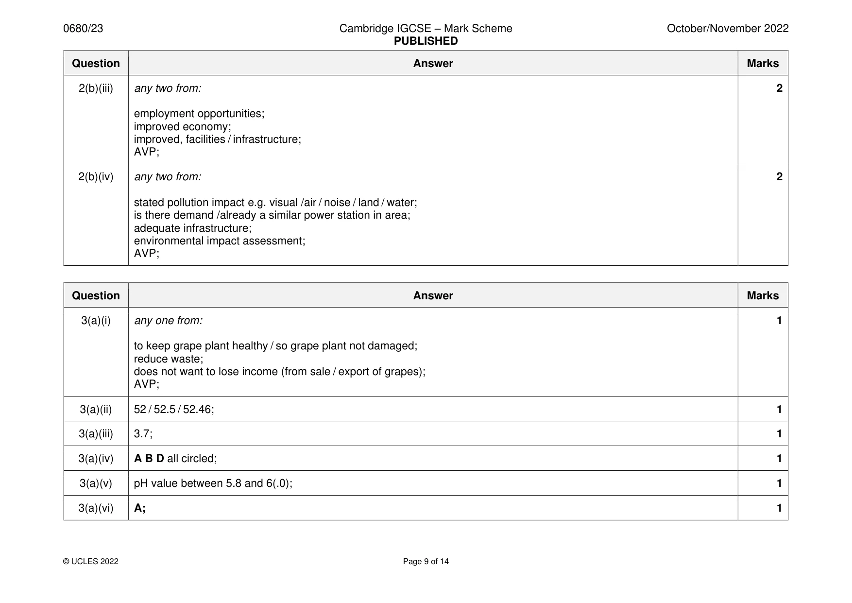 Mark scheme, page 9 of 14