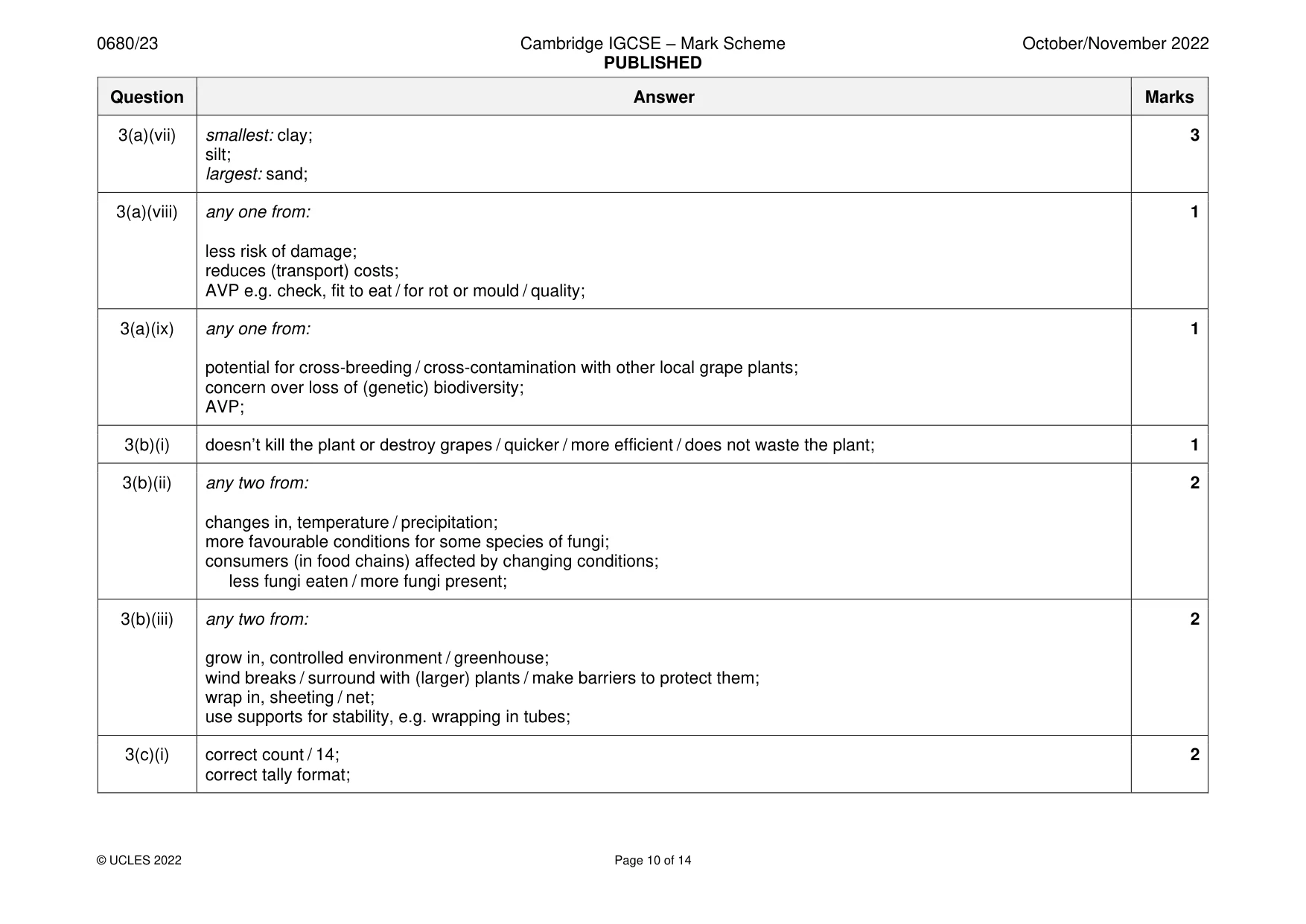 Mark scheme, page 10 of 14