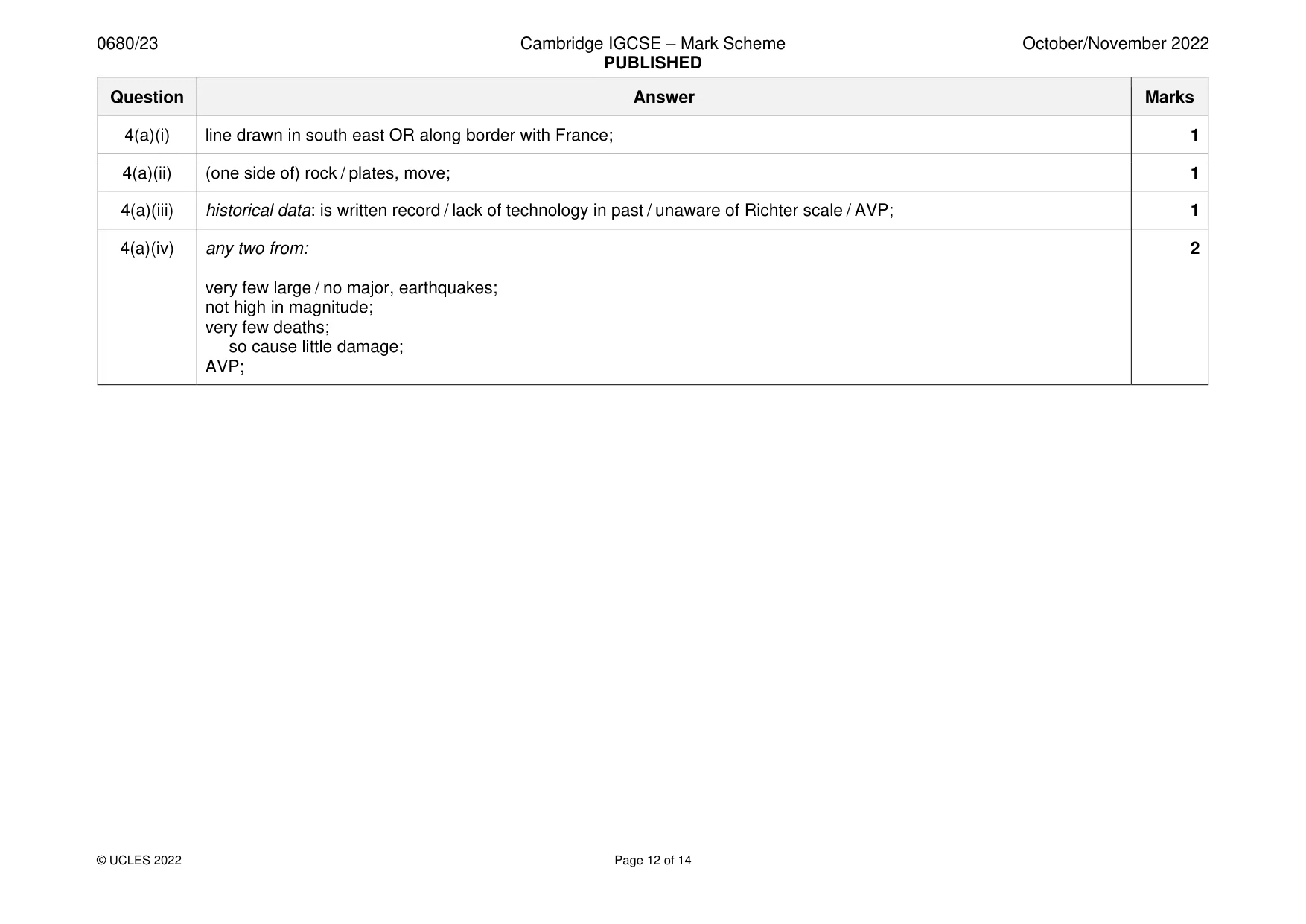 Mark scheme, page 12 of 14
