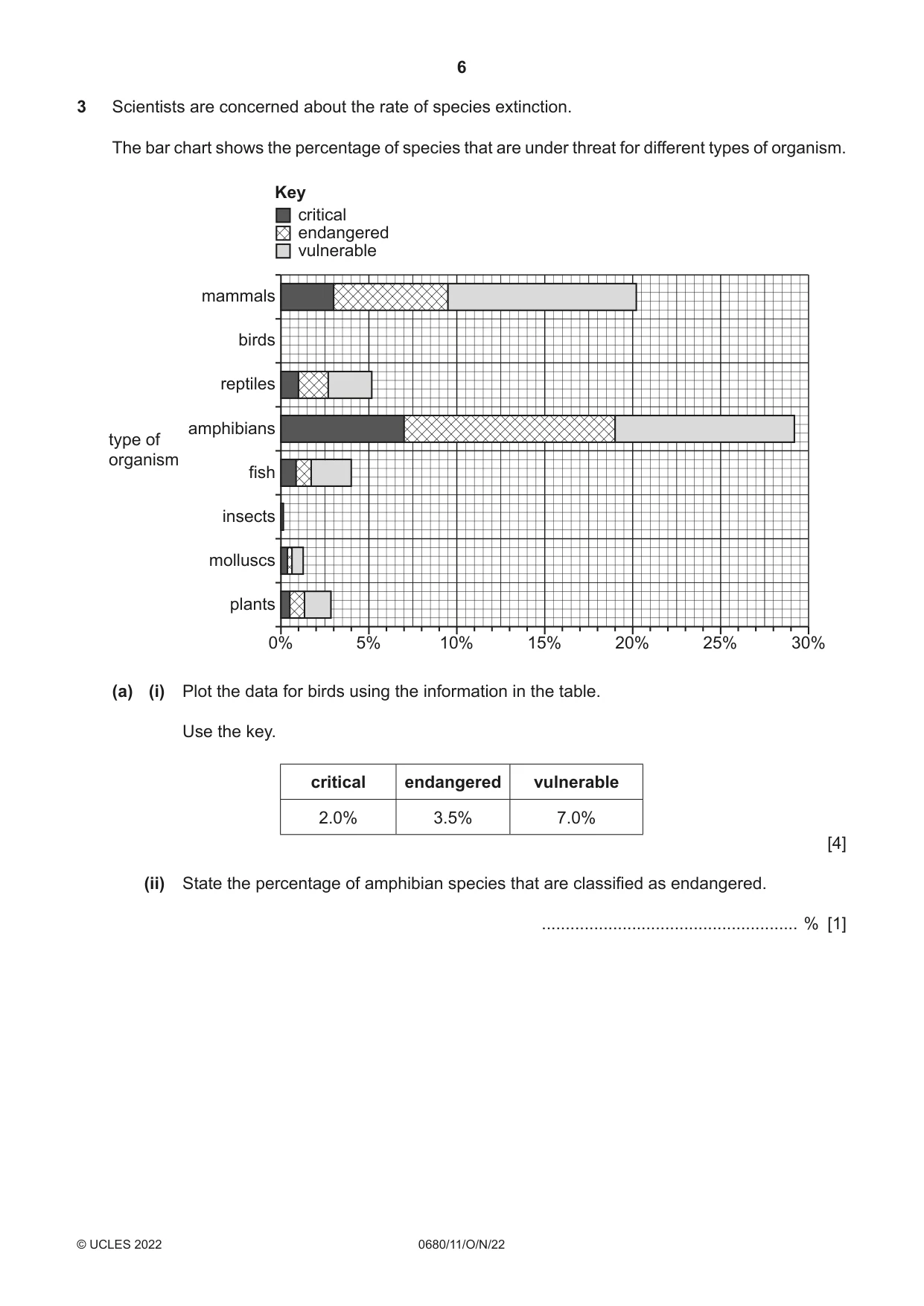 Cambridge IGCSE Environmental Management 0680 2022 Oct/Nov Paper 1 · Variant 1 question paper, page 6 of 20