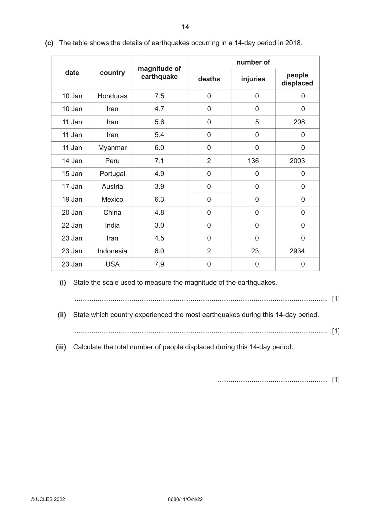 Cambridge IGCSE Environmental Management 0680 2022 Oct/Nov Paper 1 · Variant 1 question paper, page 14 of 20