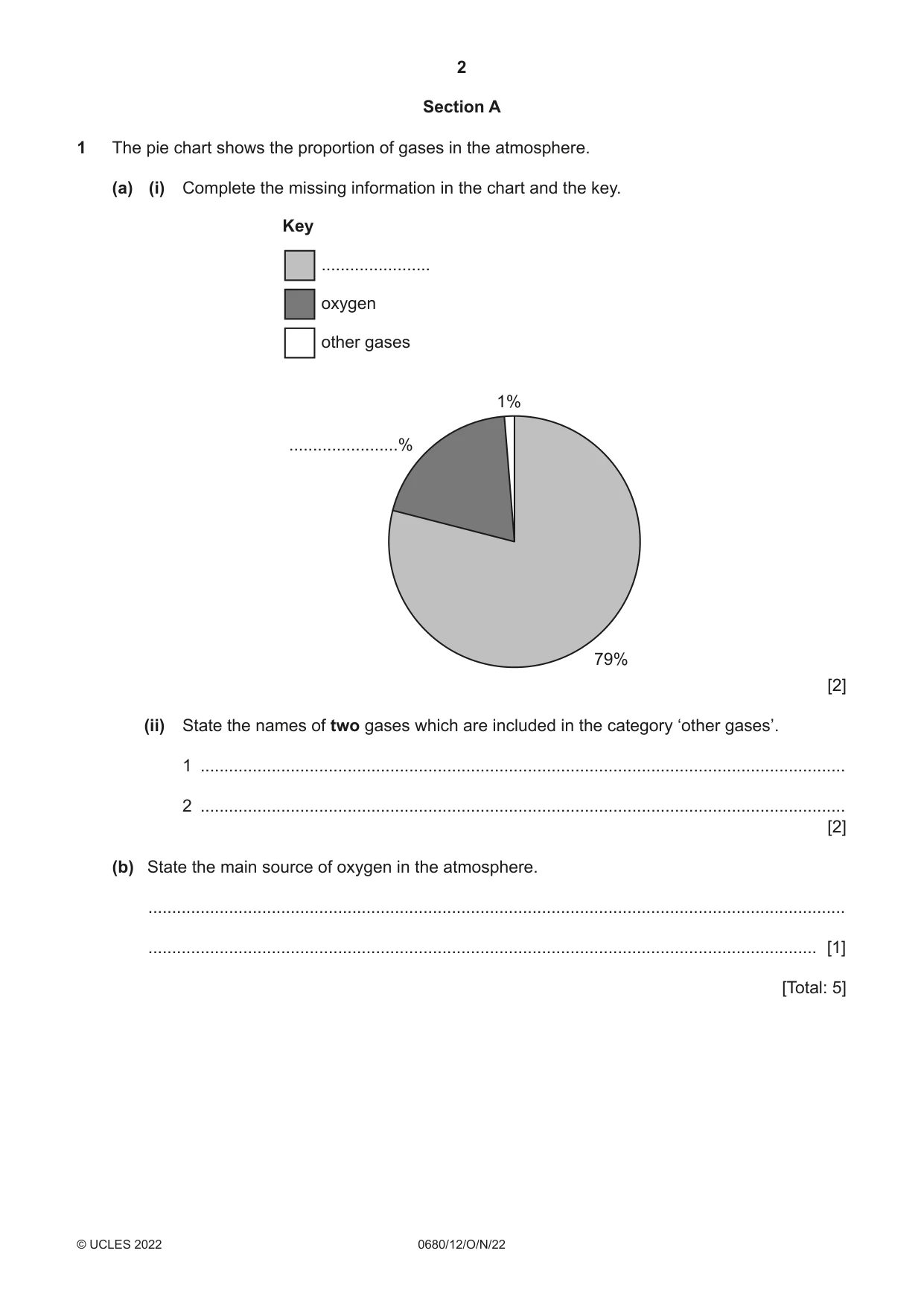 Cambridge IGCSE Environmental Management 0680 2022 Oct/Nov Paper 1 · Variant 2 question paper, page 2 of 20