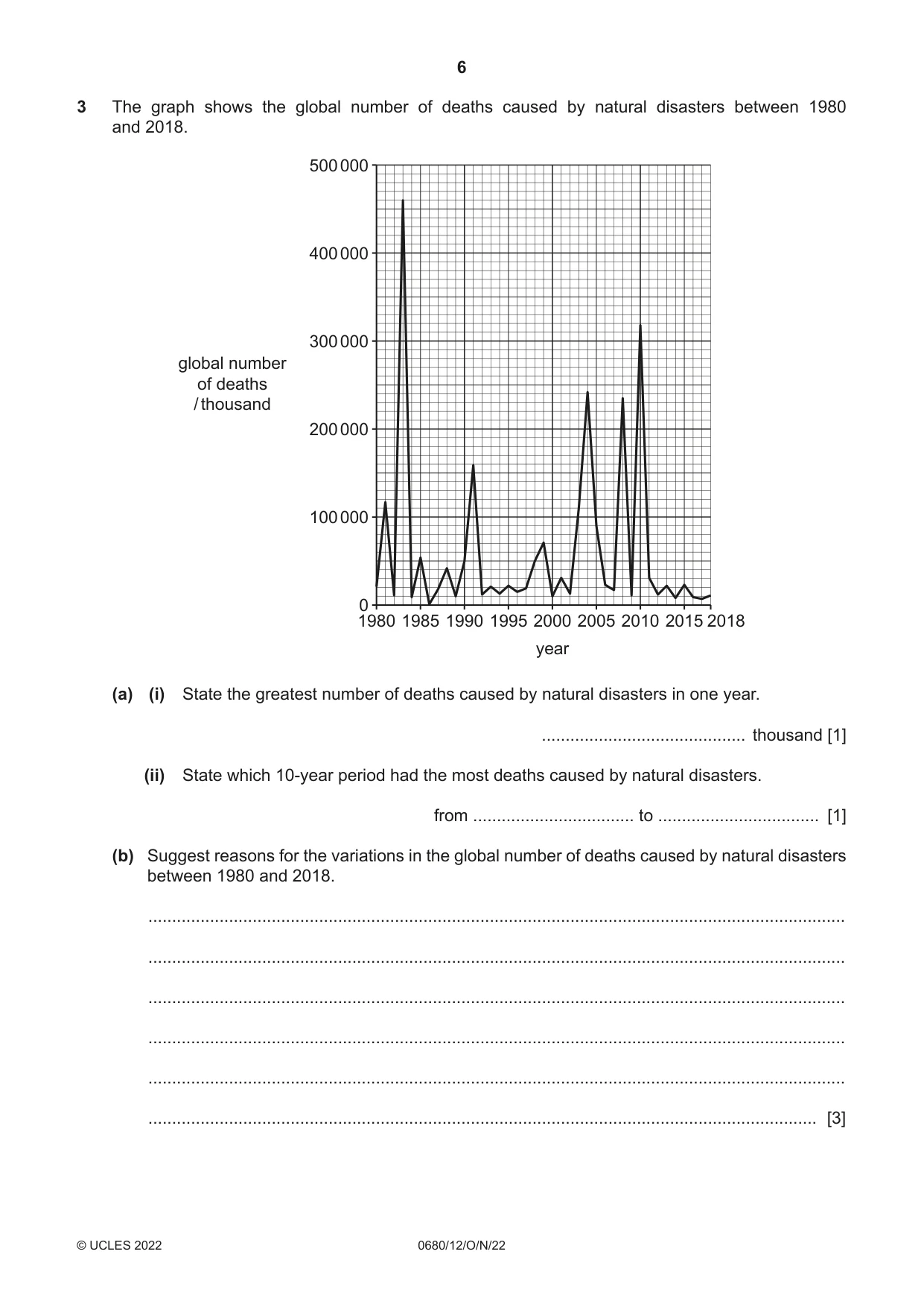Cambridge IGCSE Environmental Management 0680 2022 Oct/Nov Paper 1 · Variant 2 question paper, page 6 of 20