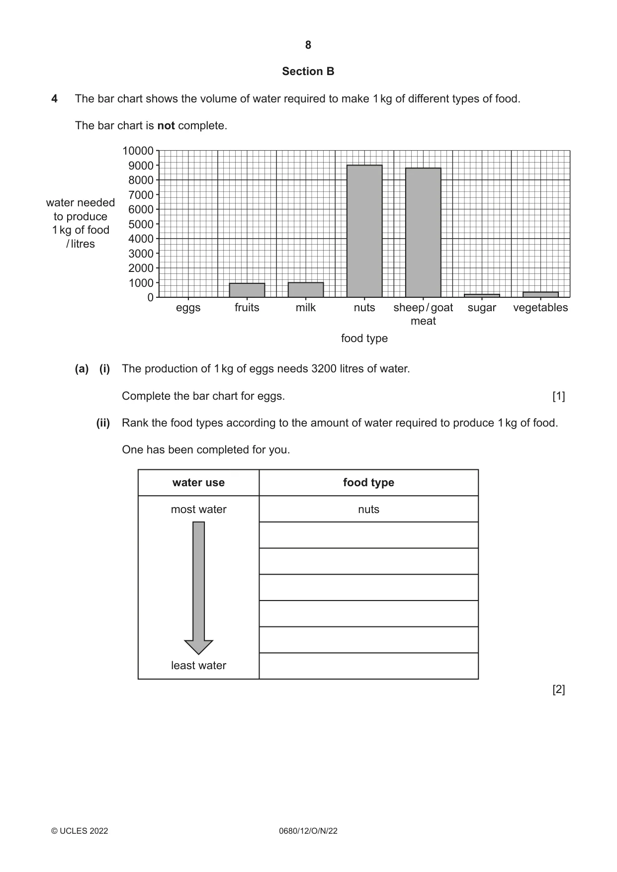 Cambridge IGCSE Environmental Management 0680 2022 Oct/Nov Paper 1 · Variant 2 question paper, page 8 of 20