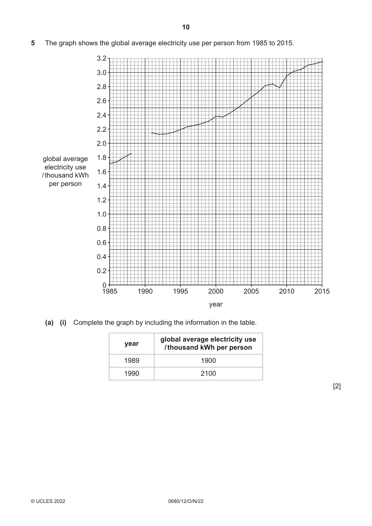 Cambridge IGCSE Environmental Management 0680 2022 Oct/Nov Paper 1 · Variant 2 question paper, page 10 of 20