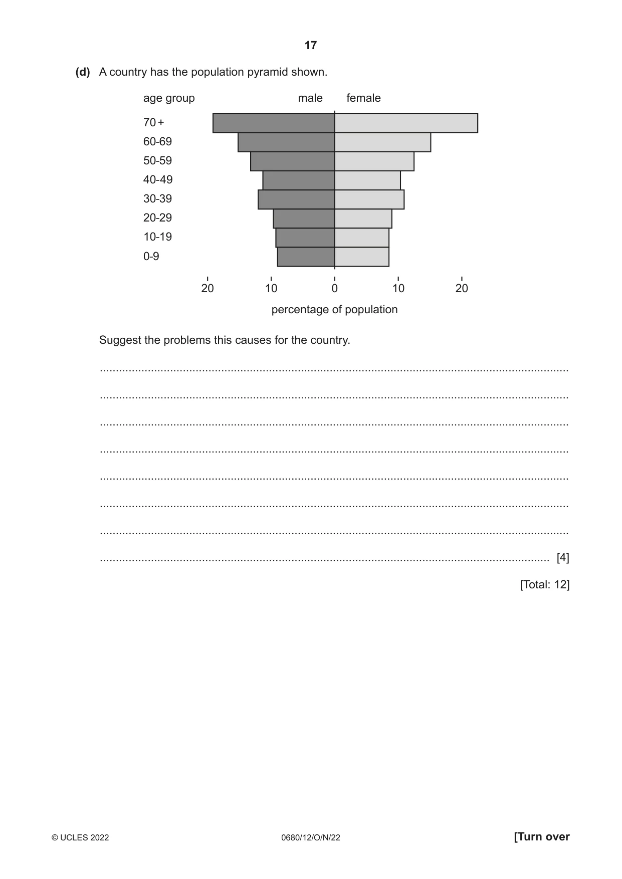 Cambridge IGCSE Environmental Management 0680 2022 Oct/Nov Paper 1 · Variant 2 question paper, page 17 of 20