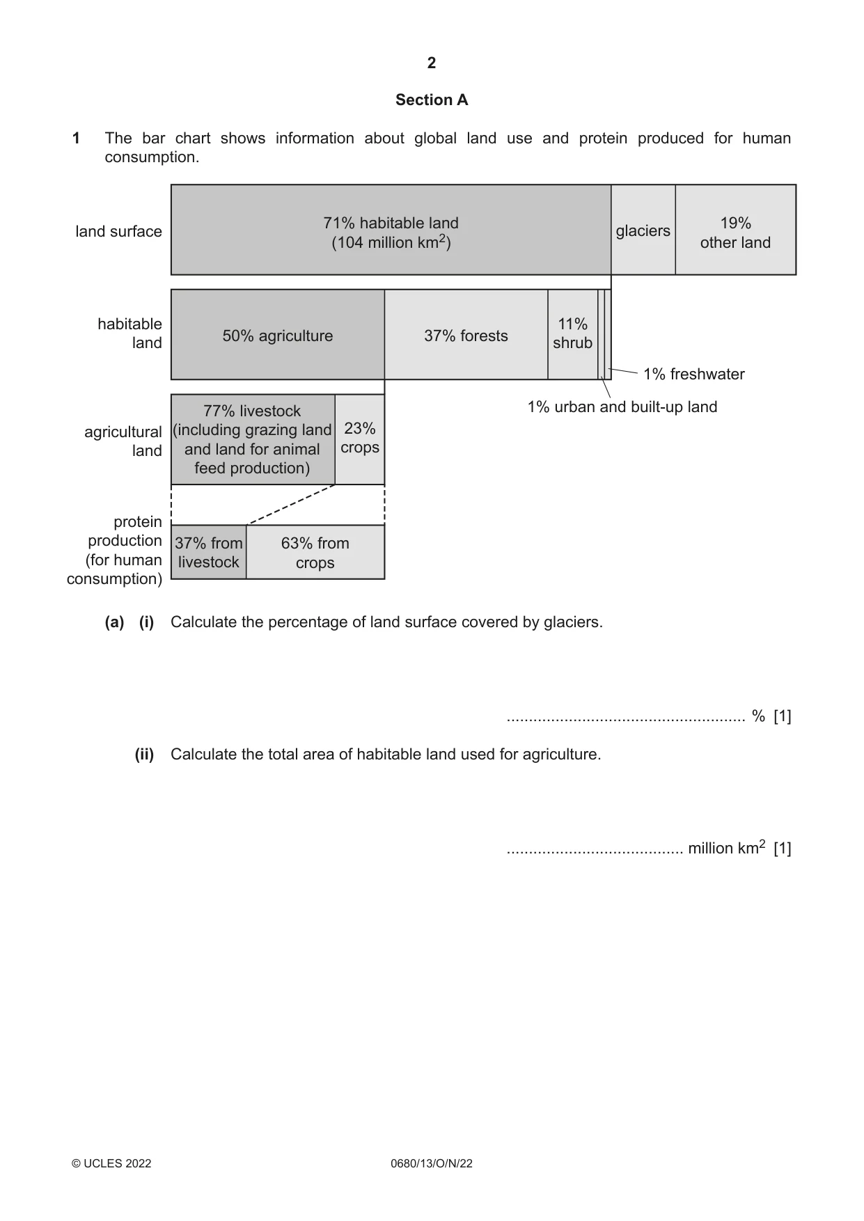 Cambridge IGCSE Environmental Management 0680 2022 Oct/Nov Paper 1 · Variant 3 question paper, page 2 of 20
