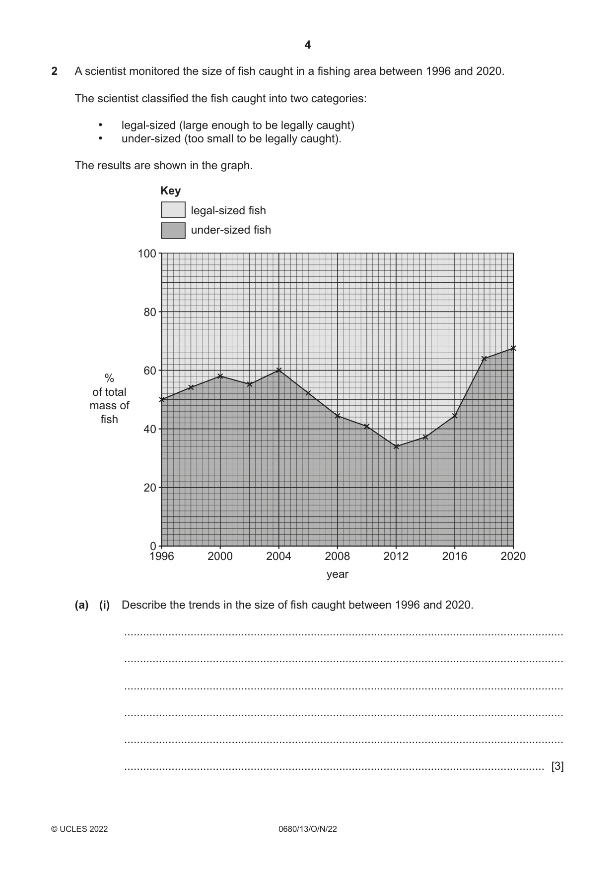 Cambridge IGCSE Environmental Management 0680 2022 Oct/Nov Paper 1 · Variant 3 question paper, page 4 of 20