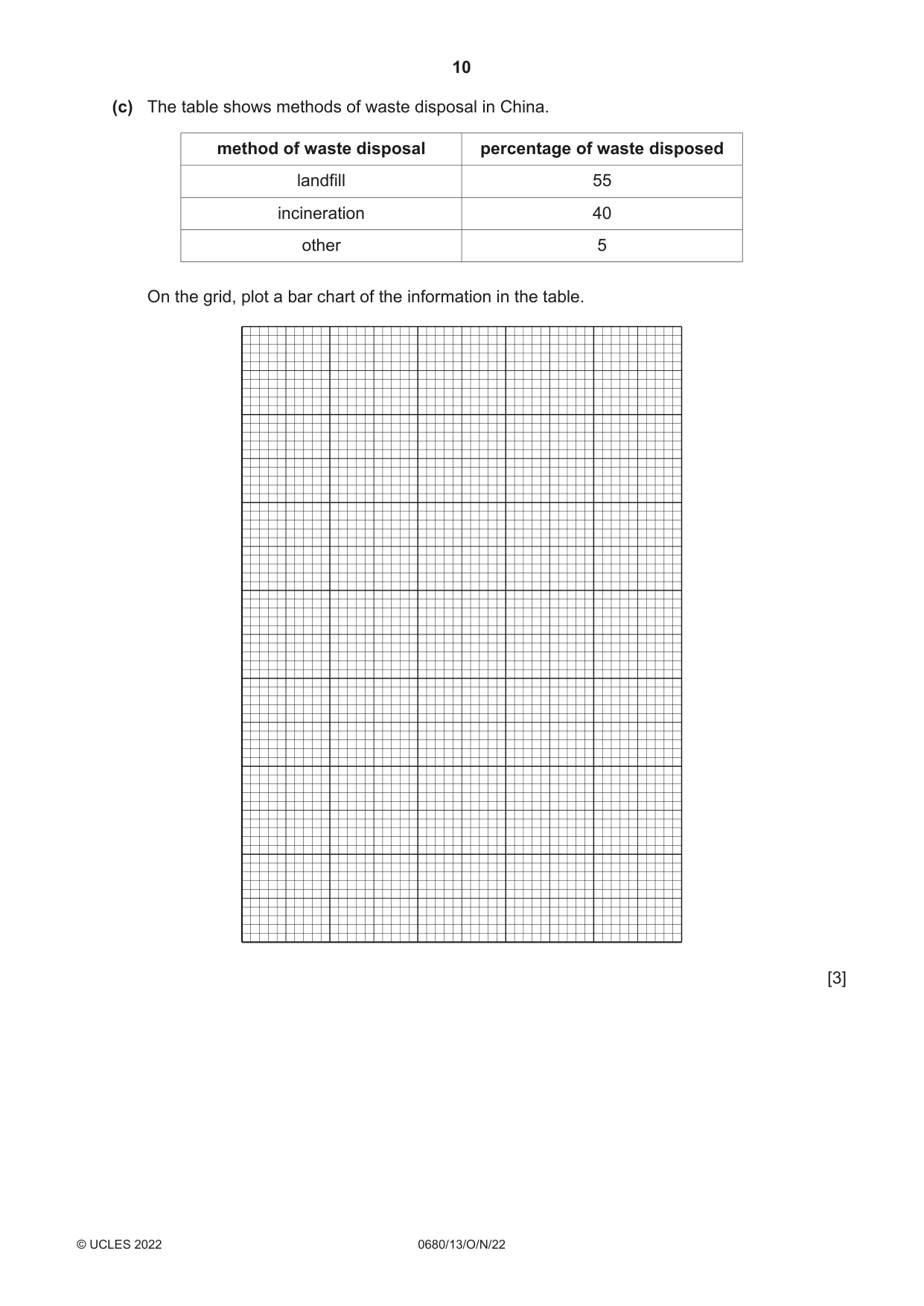 Cambridge IGCSE Environmental Management 0680 2022 Oct/Nov Paper 1 · Variant 3 question paper, page 10 of 20