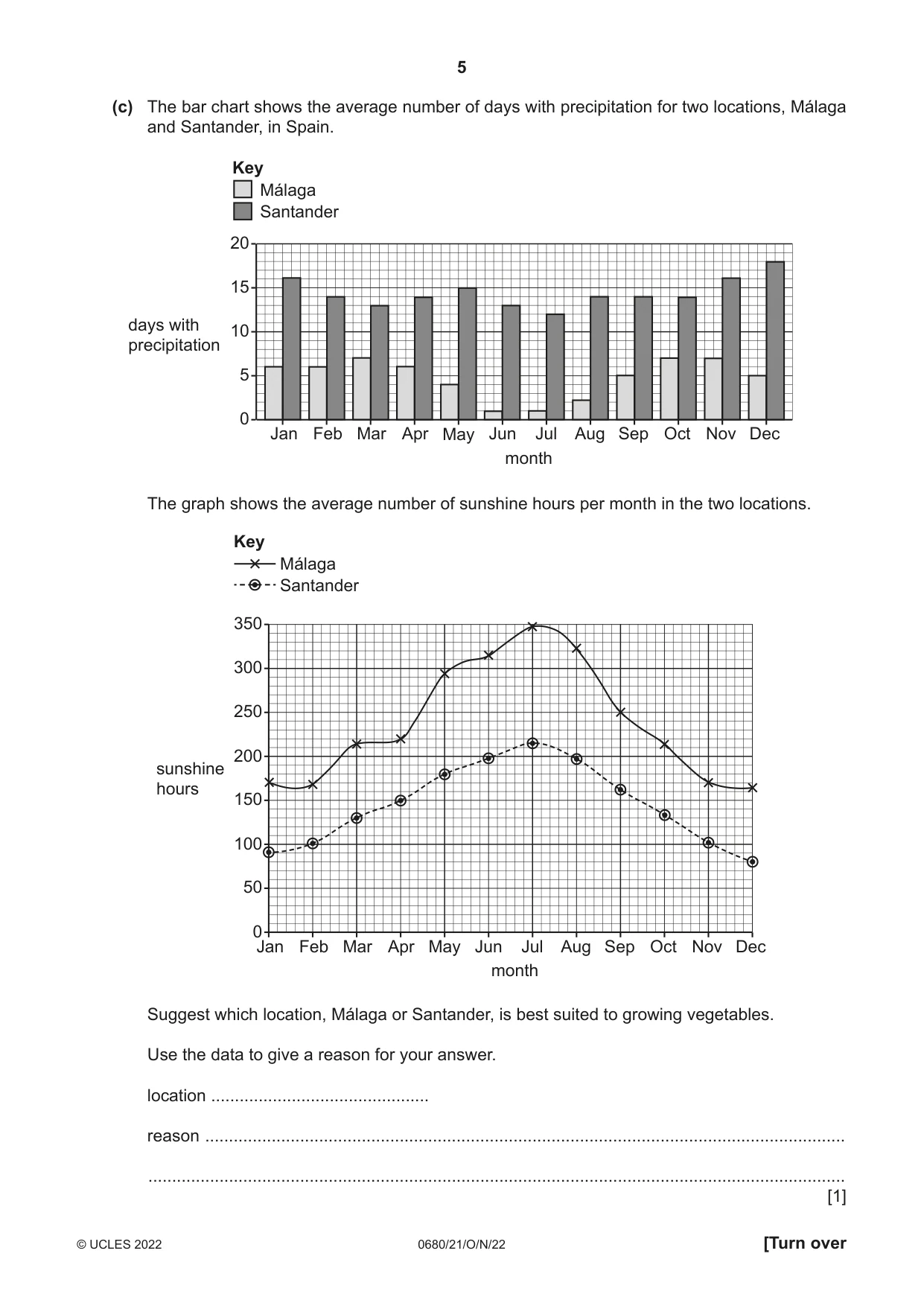 Cambridge IGCSE Environmental Management 0680 2022 Oct/Nov Paper 2 · Variant 1 question paper, page 5 of 24