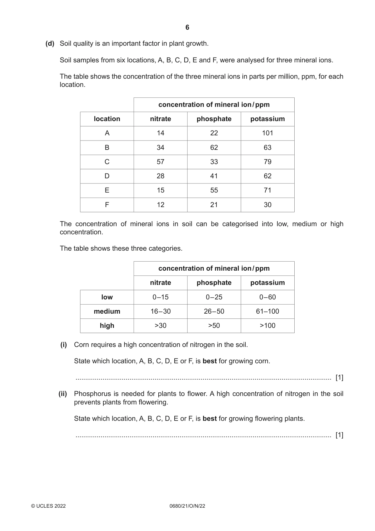 Cambridge IGCSE Environmental Management 0680 2022 Oct/Nov Paper 2 · Variant 1 question paper, page 6 of 24