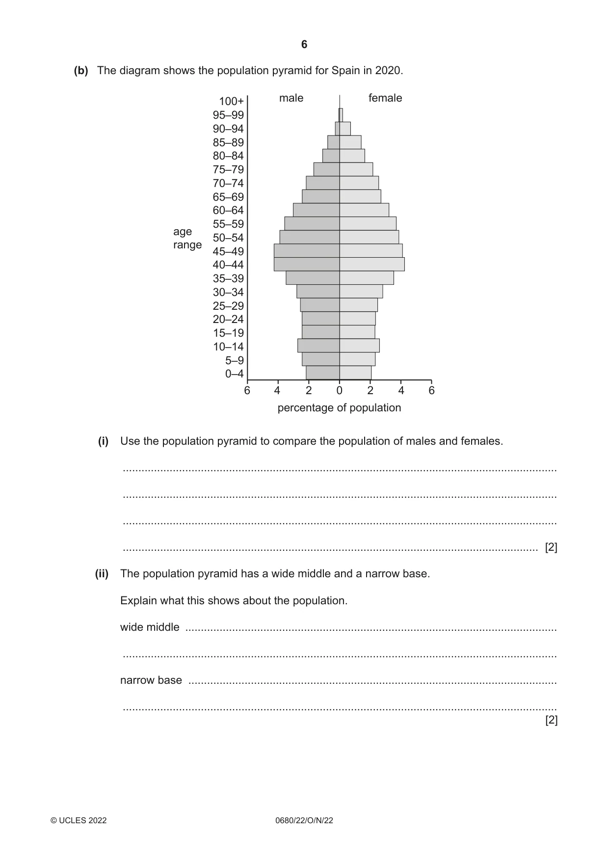Cambridge IGCSE Environmental Management 0680 2022 Oct/Nov Paper 2 · Variant 2 question paper, page 6 of 28