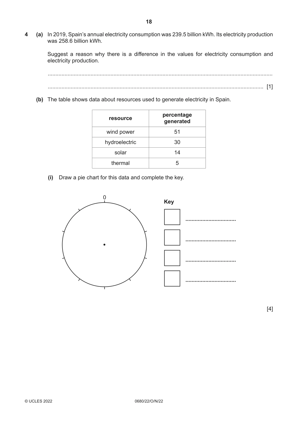 Cambridge IGCSE Environmental Management 0680 2022 Oct/Nov Paper 2 · Variant 2 question paper, page 18 of 28