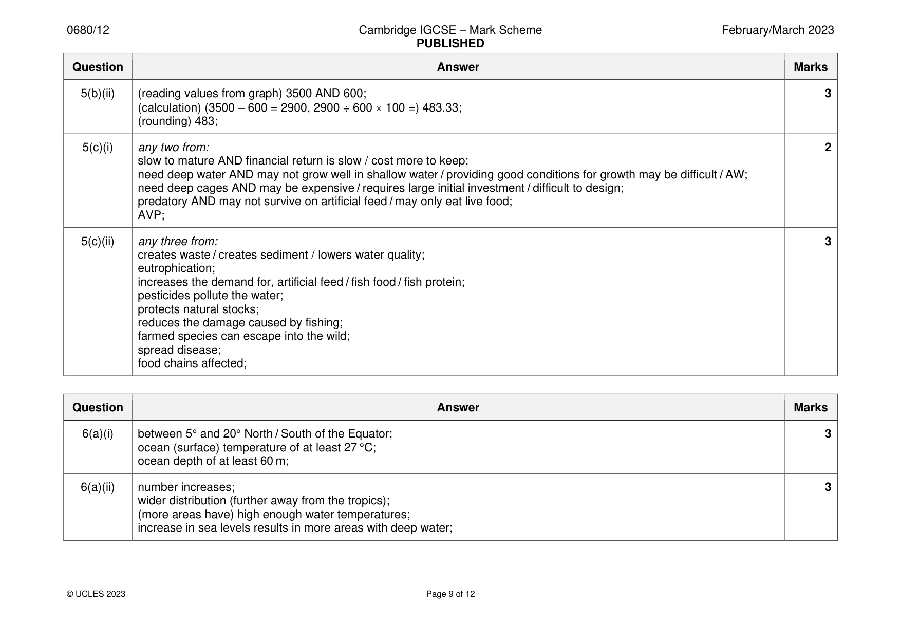 Mark scheme, page 9 of 12