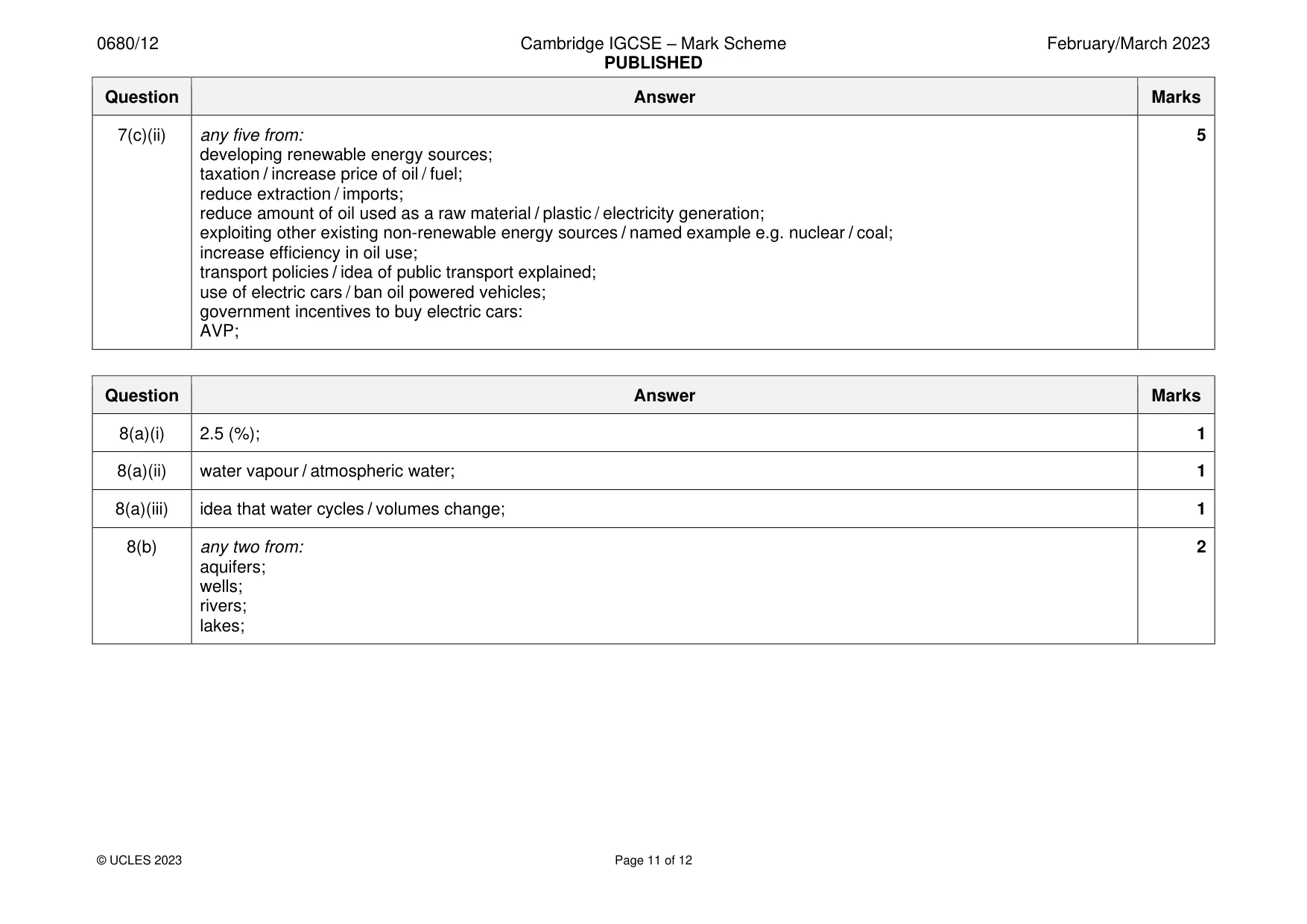 Mark scheme, page 11 of 12