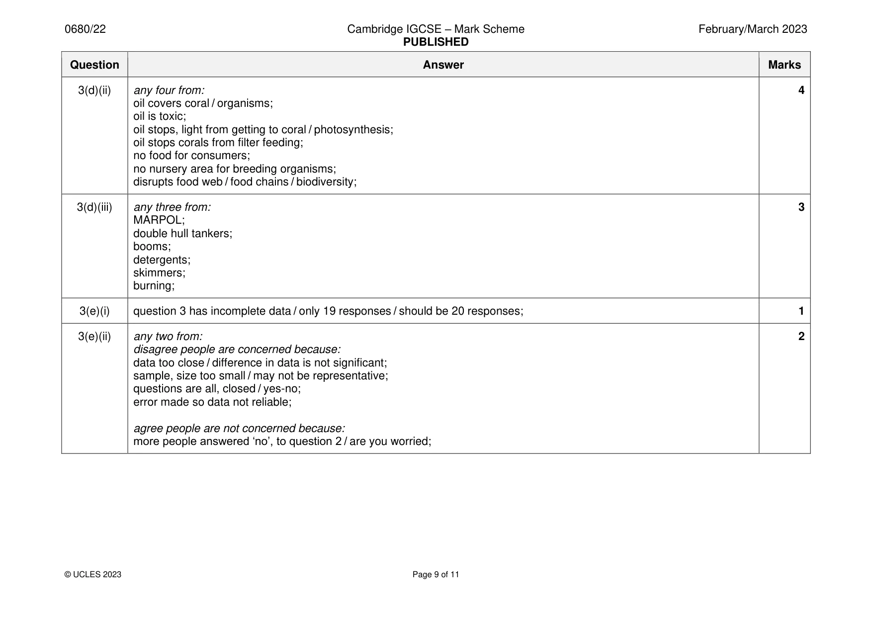 Mark scheme, page 9 of 11