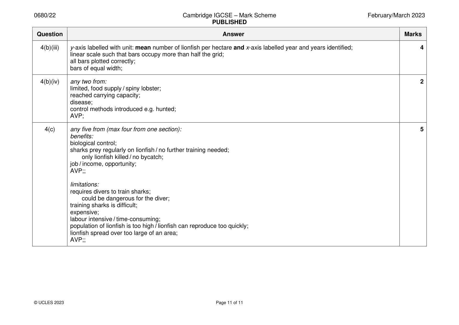 Mark scheme, page 11 of 11