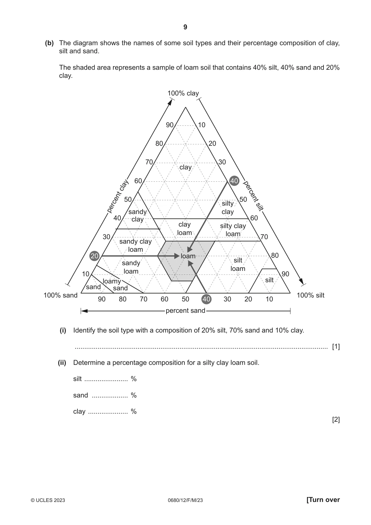 Cambridge IGCSE Environmental Management 0680 2023 Feb/March Paper 1 · Variant 2 question paper, page 9 of 20