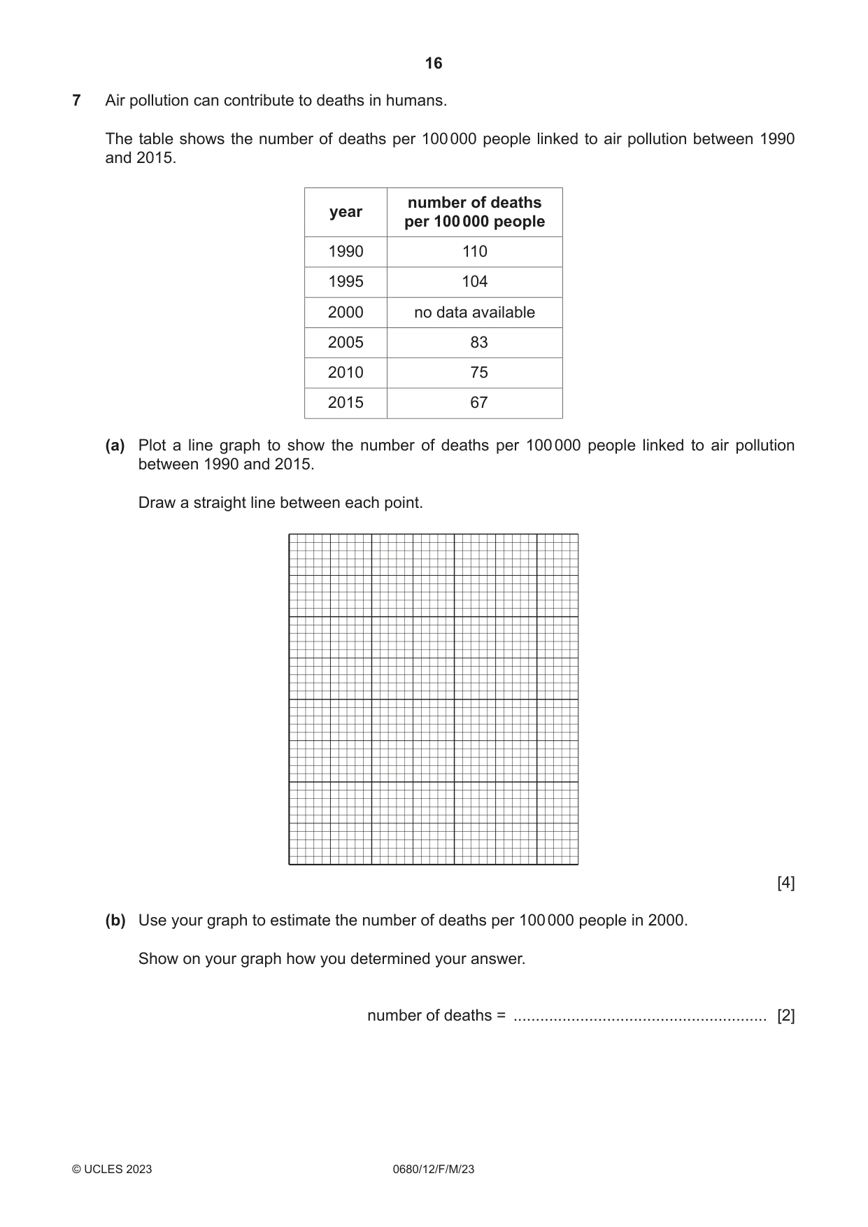 Cambridge IGCSE Environmental Management 0680 2023 Feb/March Paper 1 · Variant 2 question paper, page 16 of 20