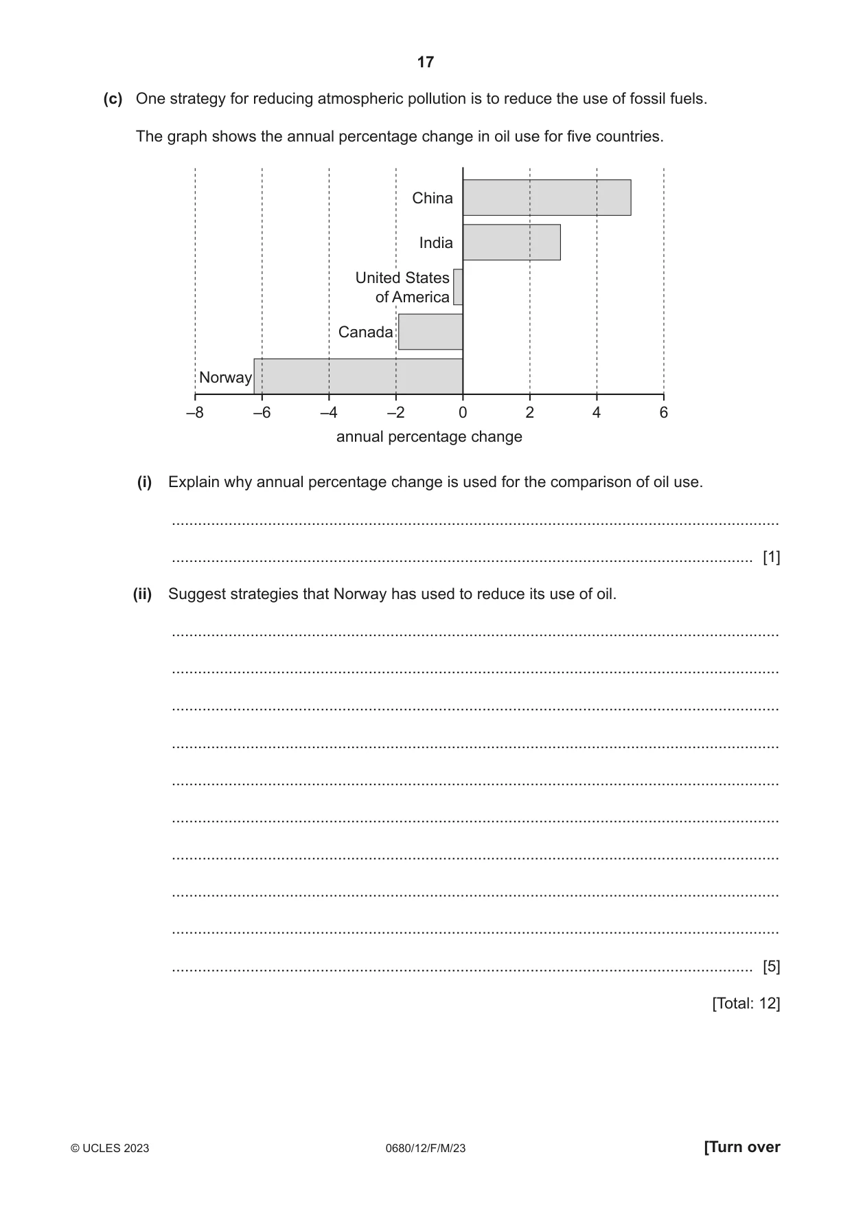 Cambridge IGCSE Environmental Management 0680 2023 Feb/March Paper 1 · Variant 2 question paper, page 17 of 20