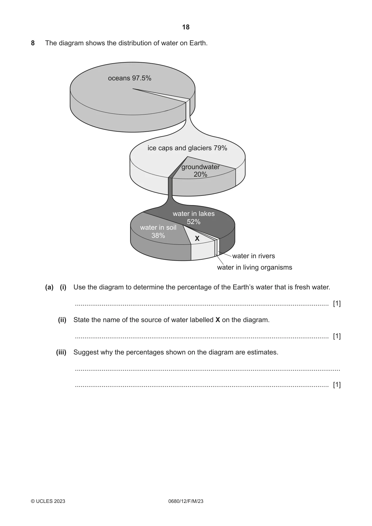 Cambridge IGCSE Environmental Management 0680 2023 Feb/March Paper 1 · Variant 2 question paper, page 18 of 20