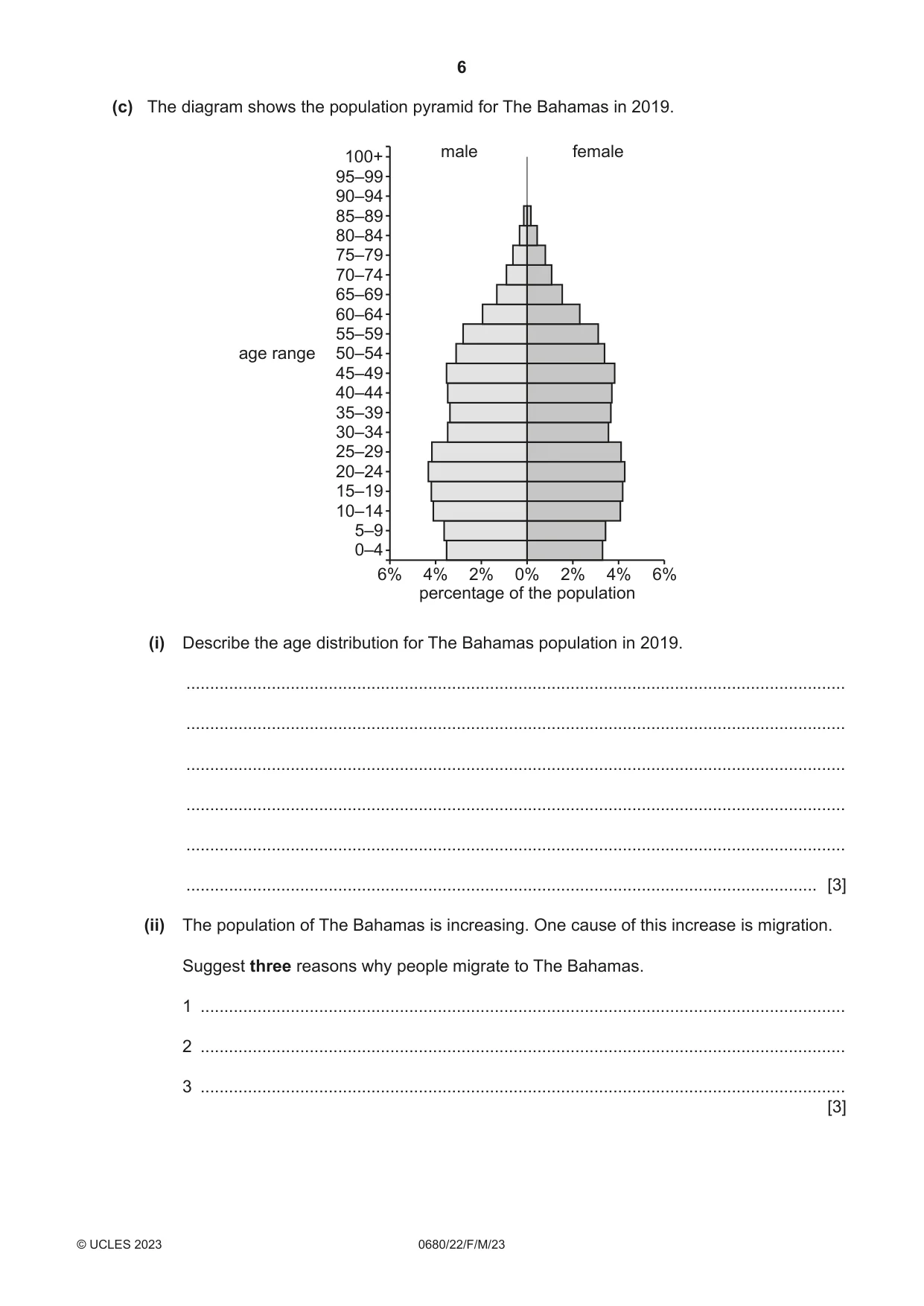 Cambridge IGCSE Environmental Management 0680 2023 Feb/March Paper 2 · Variant 2 question paper, page 6 of 20