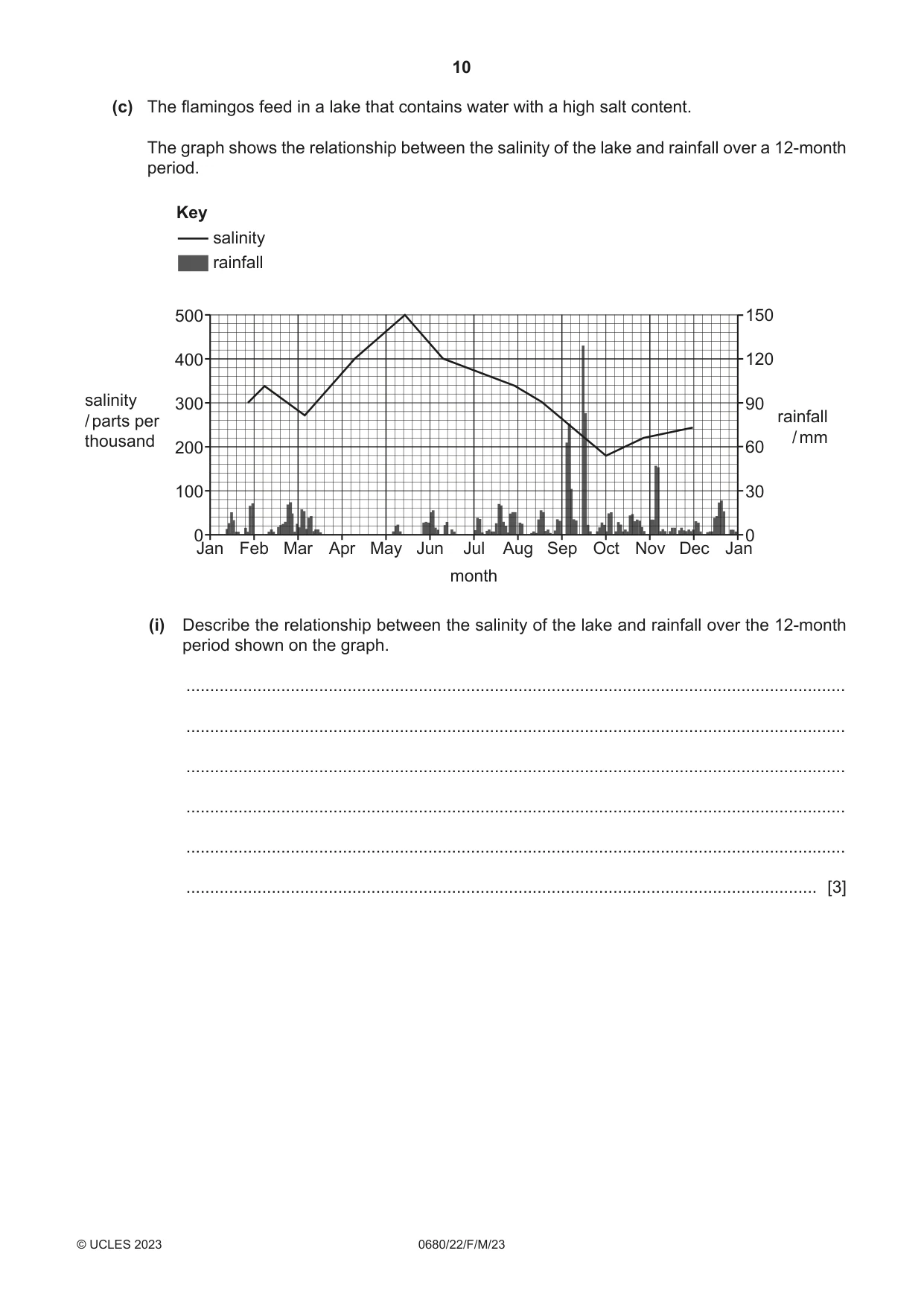 Cambridge IGCSE Environmental Management 0680 2023 Feb/March Paper 2 · Variant 2 question paper, page 10 of 20
